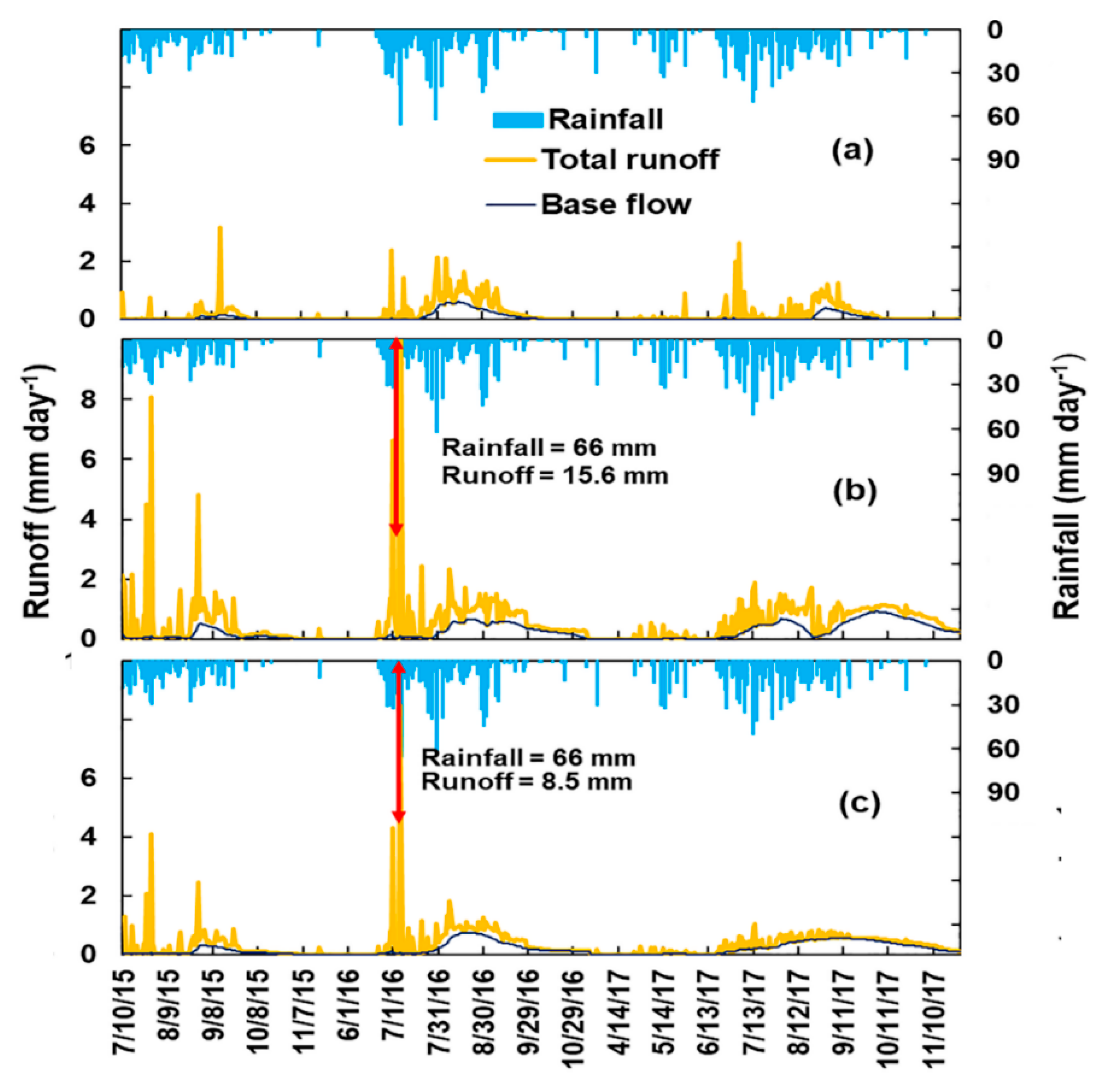 Water 12 02702 g008 Water 12 02702 g008