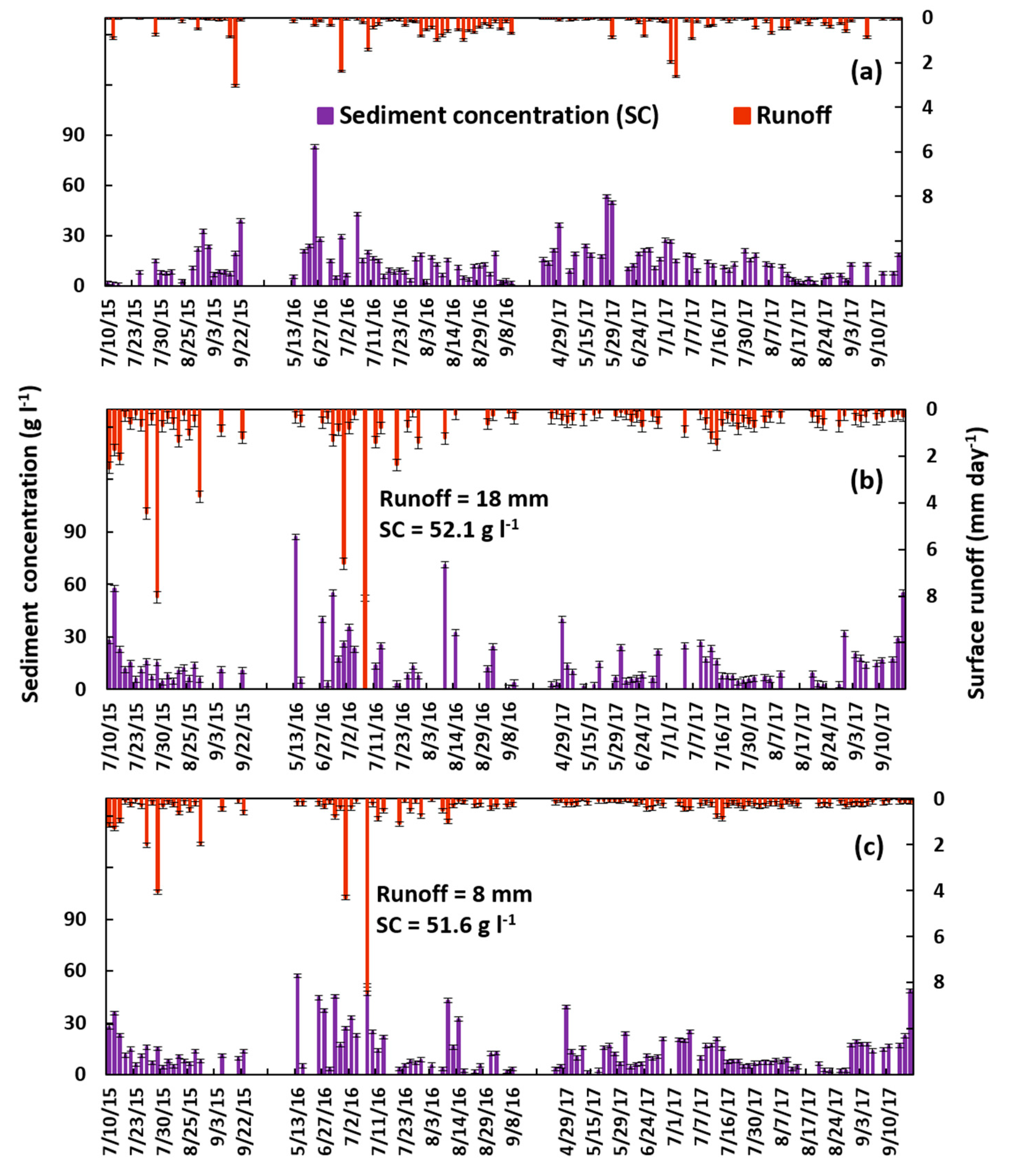 Water 12 02702 g009 Water 12 02702 g009