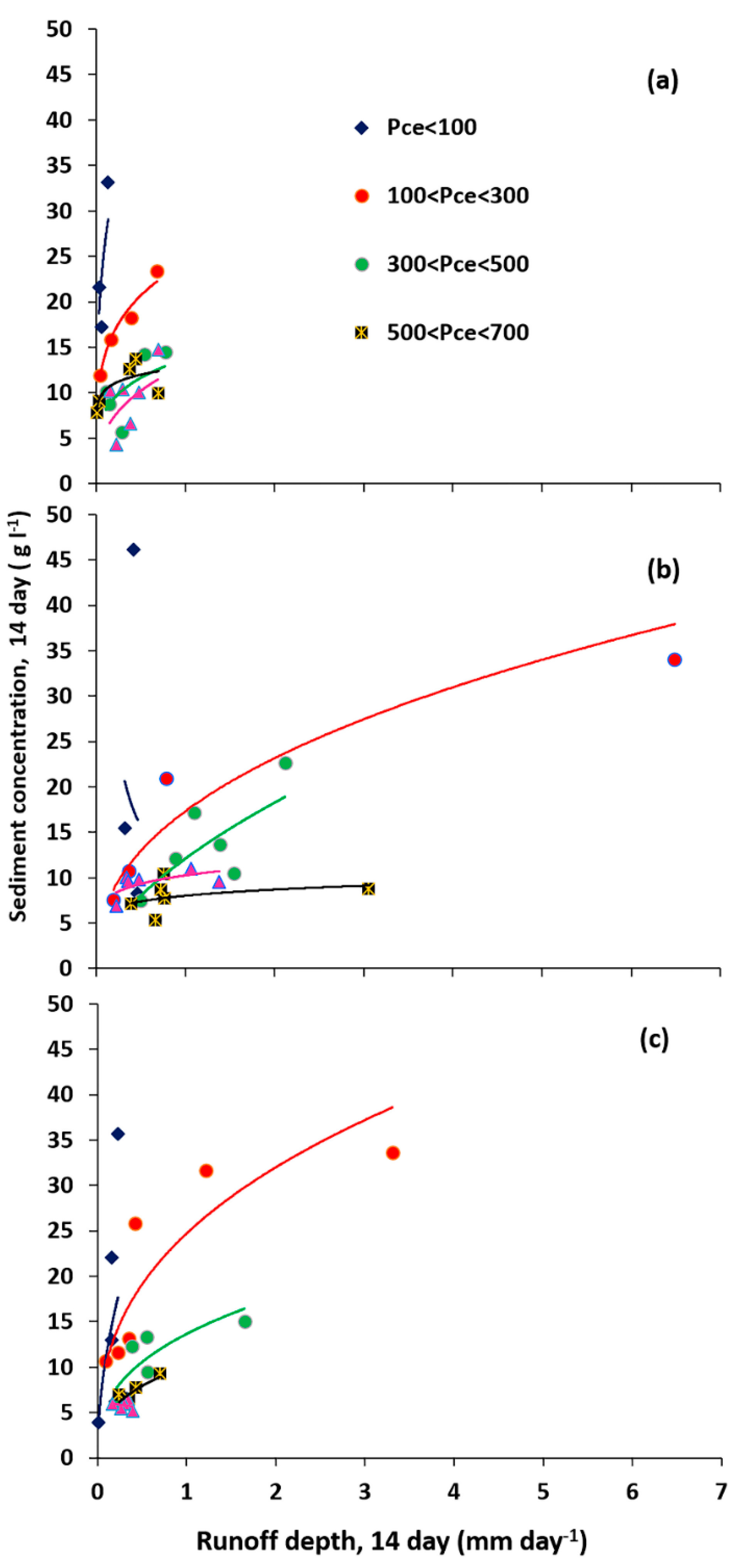 Water 12 02702 g010 Water 12 02702 g010