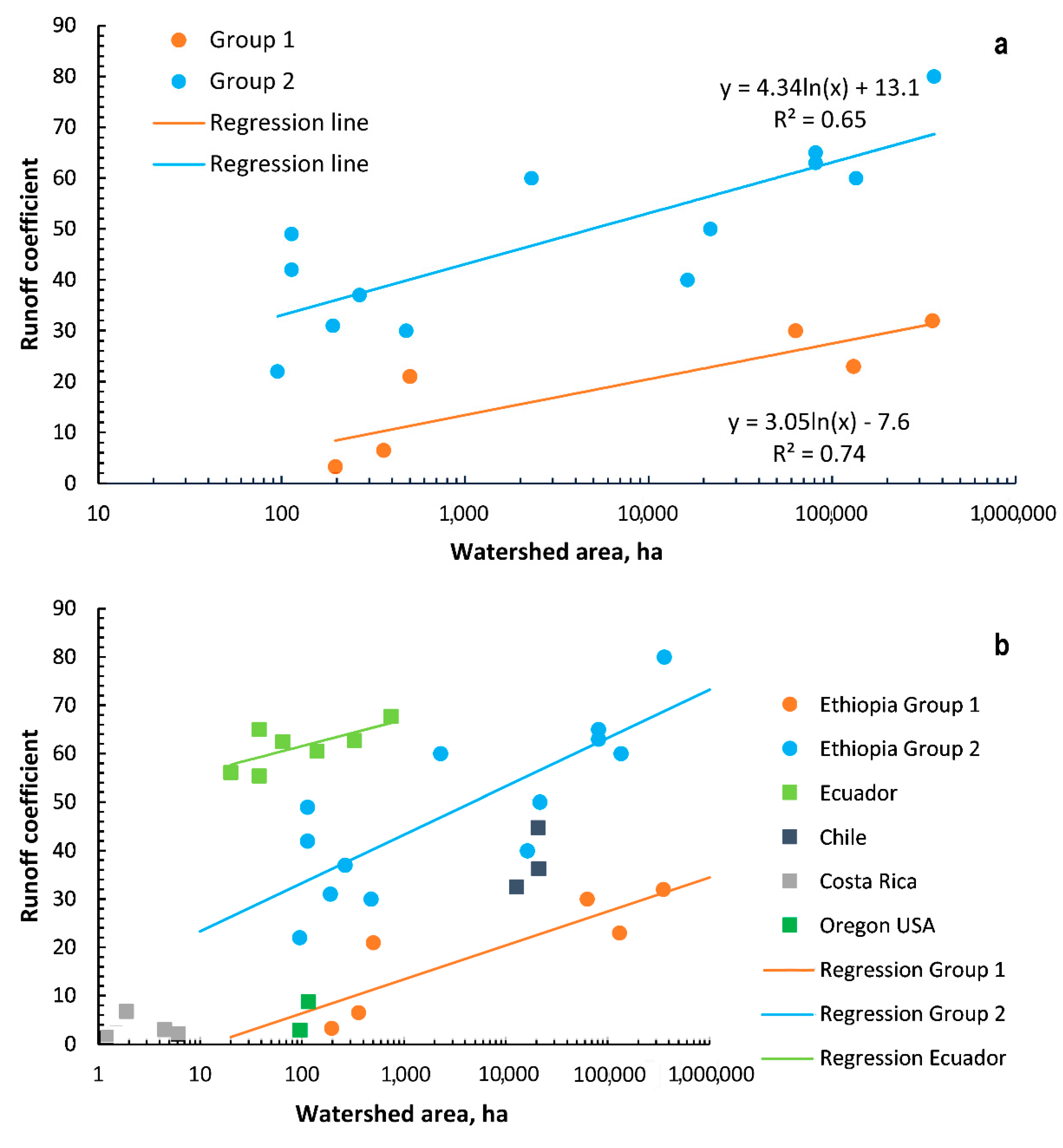 Water 12 02702 g012 Water 12 02702 g012
