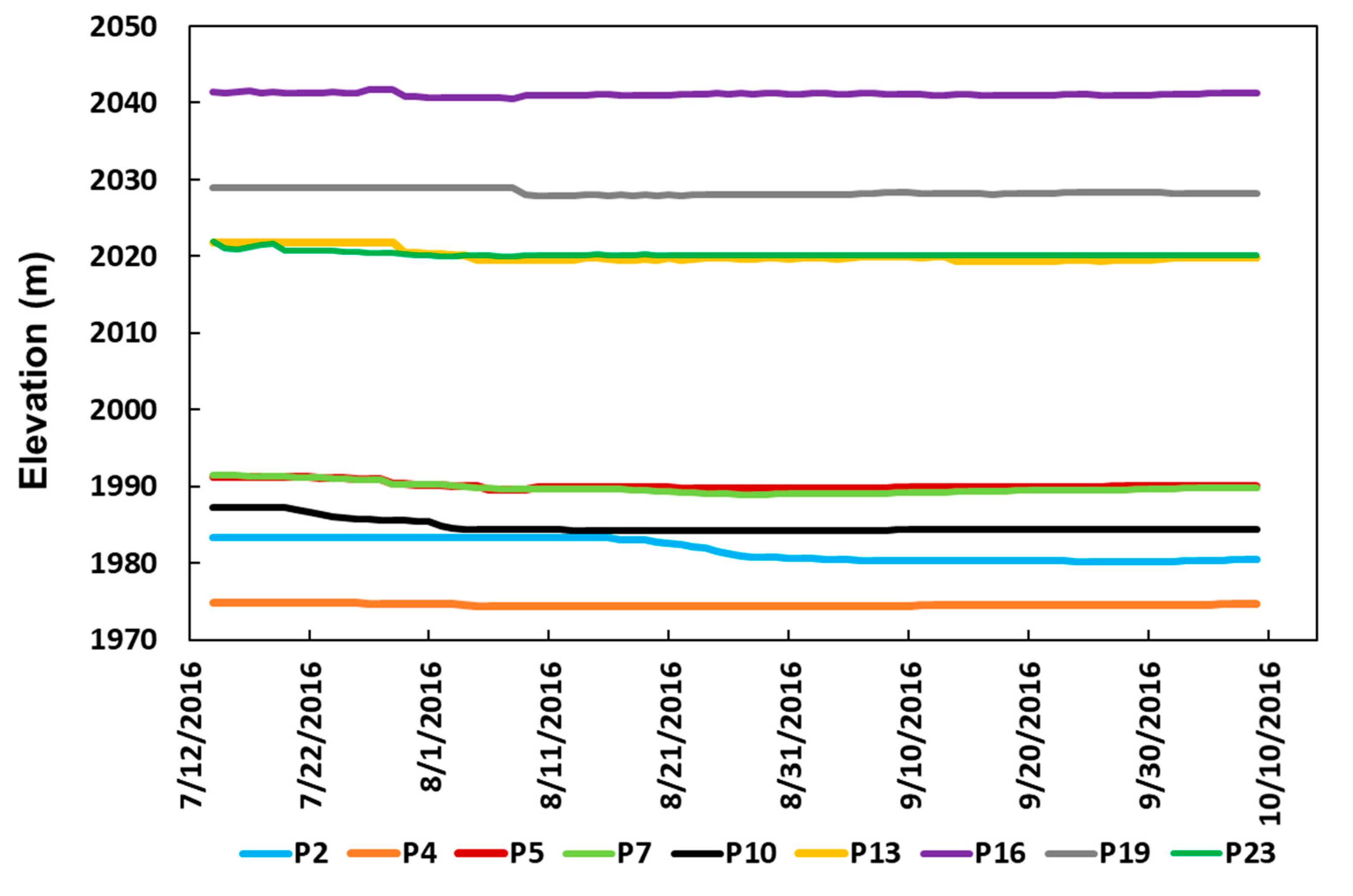 Water 12 02702 g0a2 Water 12 02702 g0a2