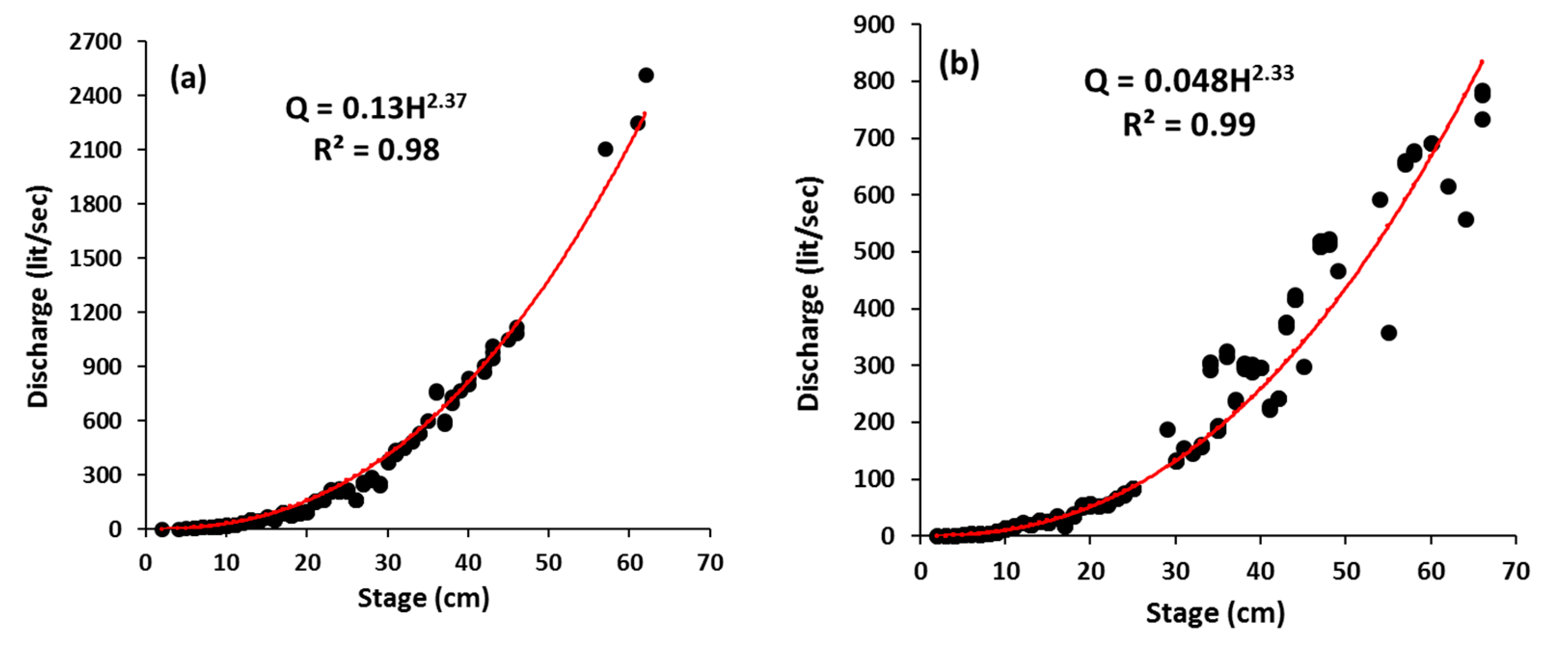 Water 12 02702 g0a3 Water 12 02702 g0a3