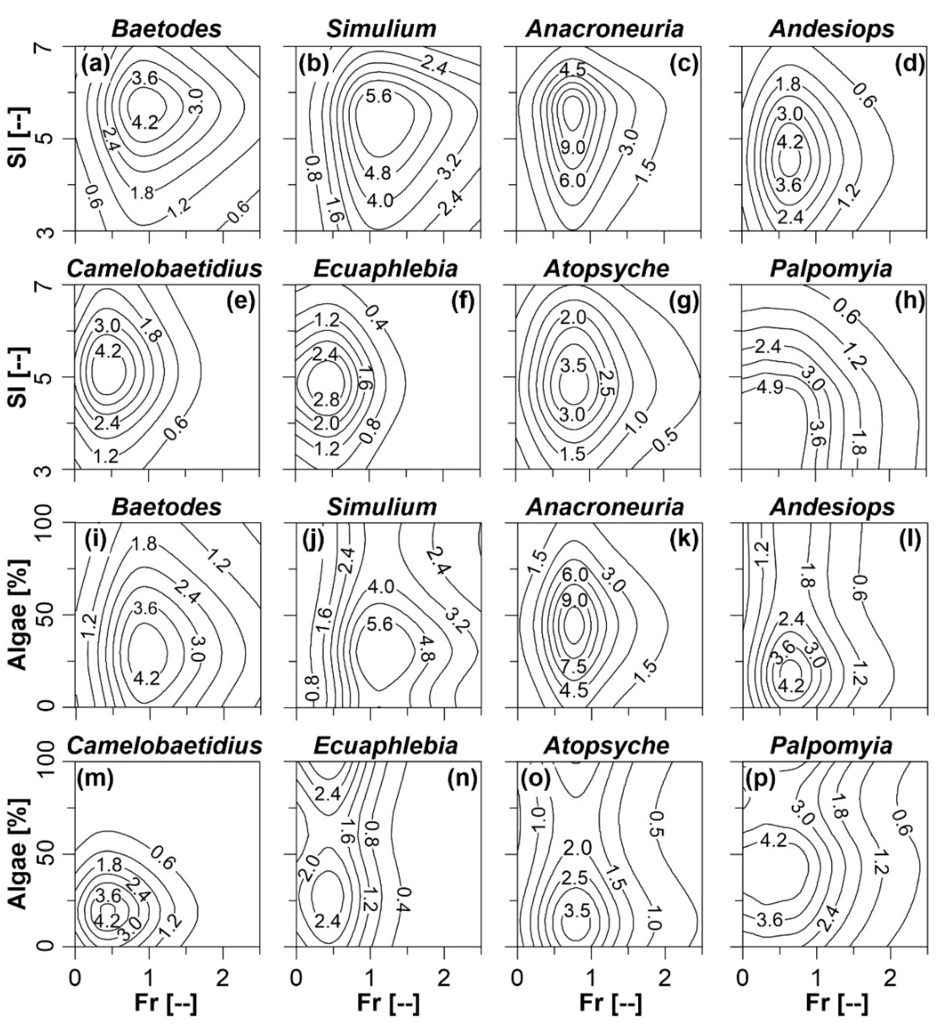 Water Free Full Text Habitat Suitability Curves For Freshwater Macroinvertebrates Of Tropical Andean Rivers Html