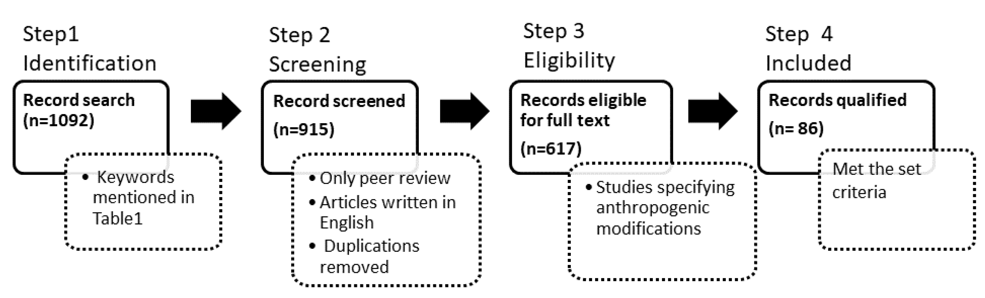 Water 12 02706 g002 Water 12 02706 g002