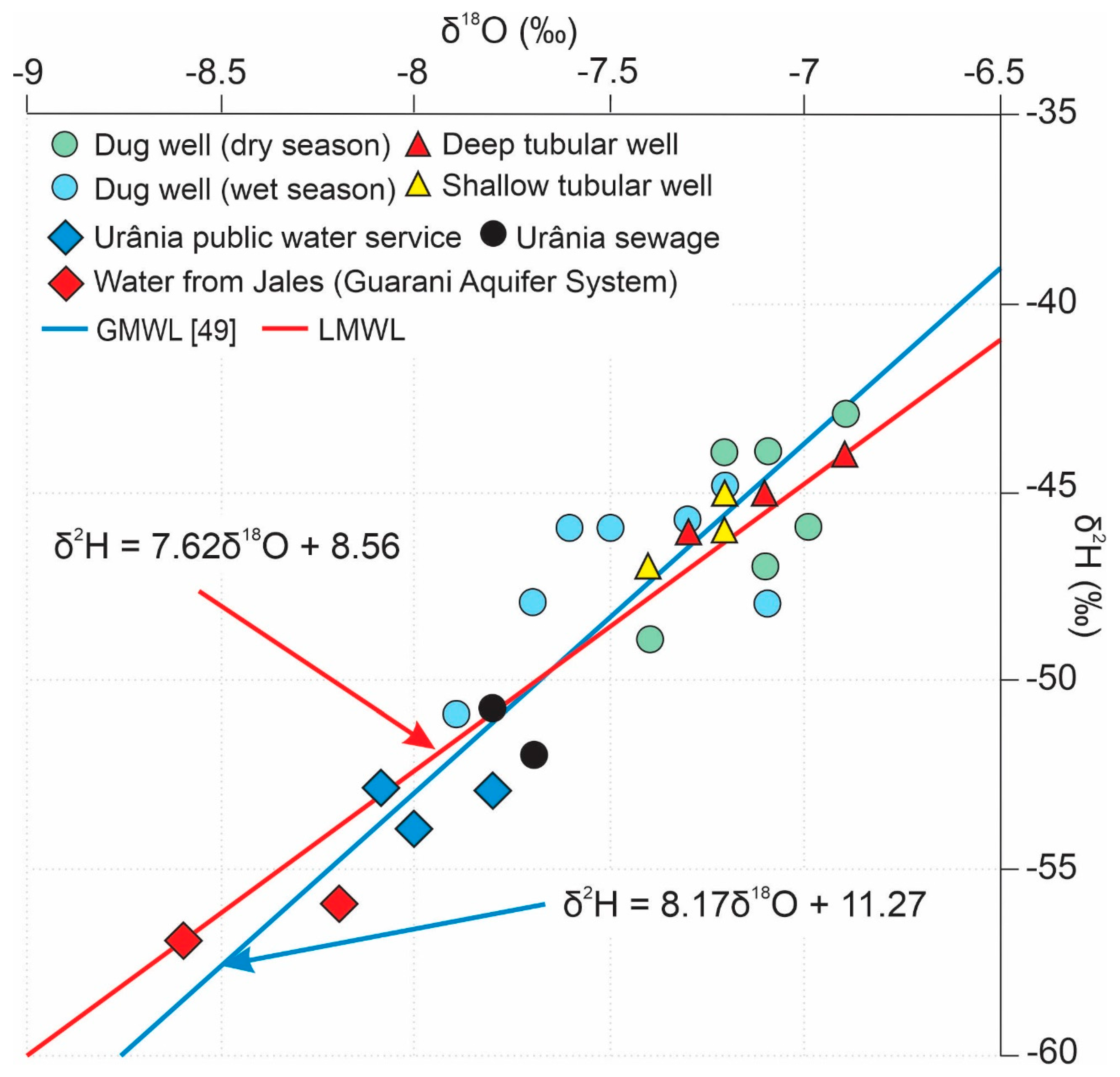 Water 12 02709 g003 Water 12 02709 g003