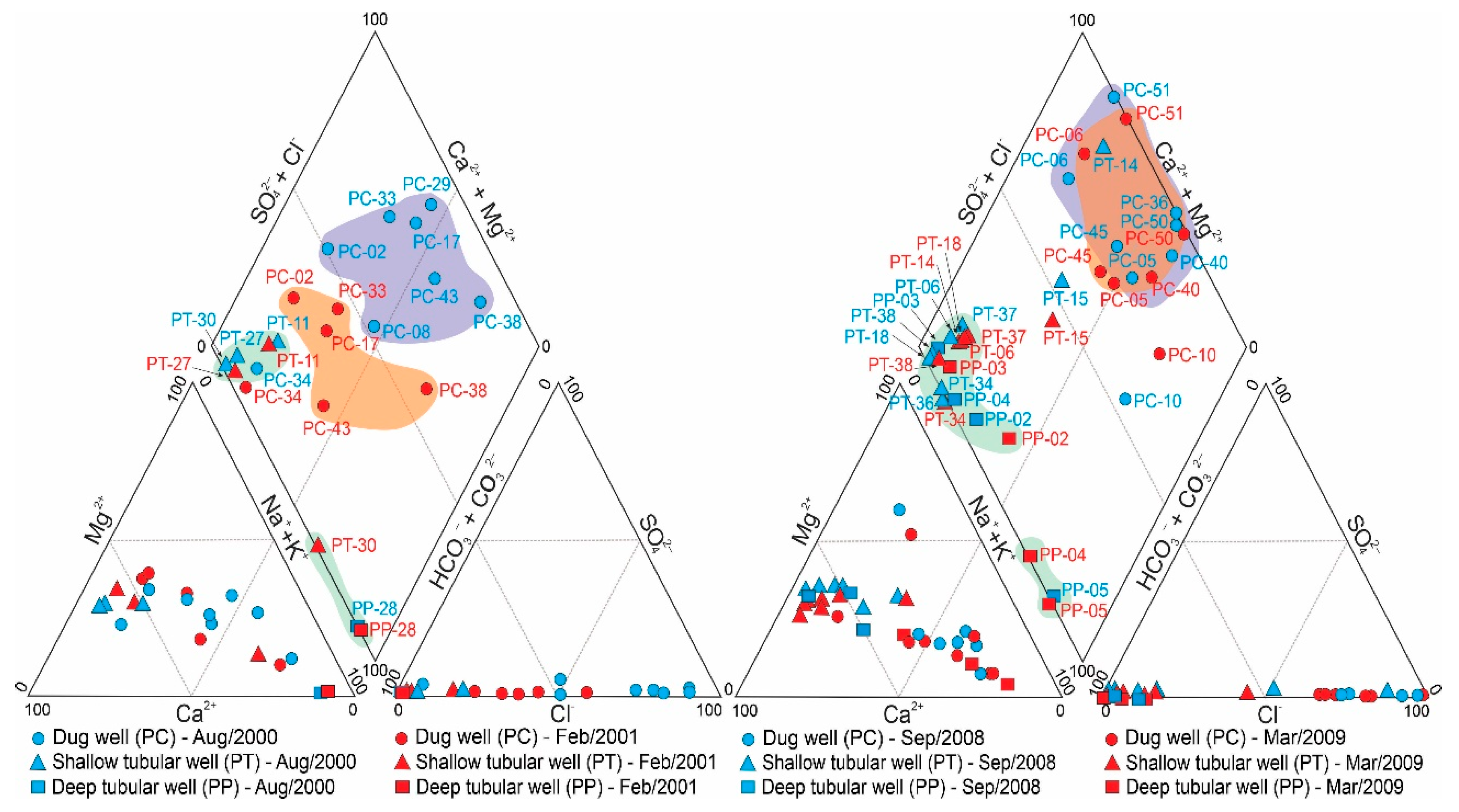Water 12 02709 g005 Water 12 02709 g005