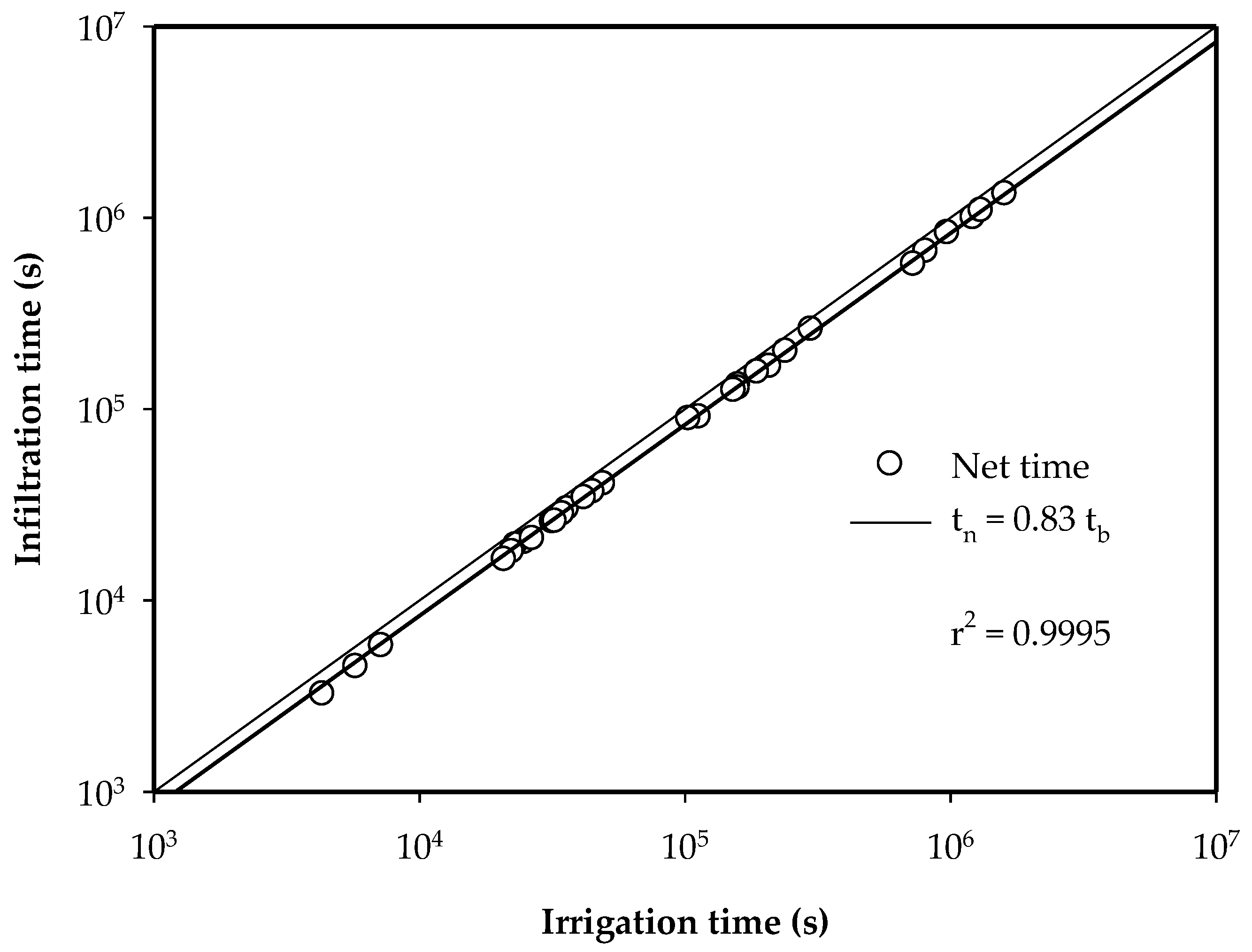 Water 12 02710 g002