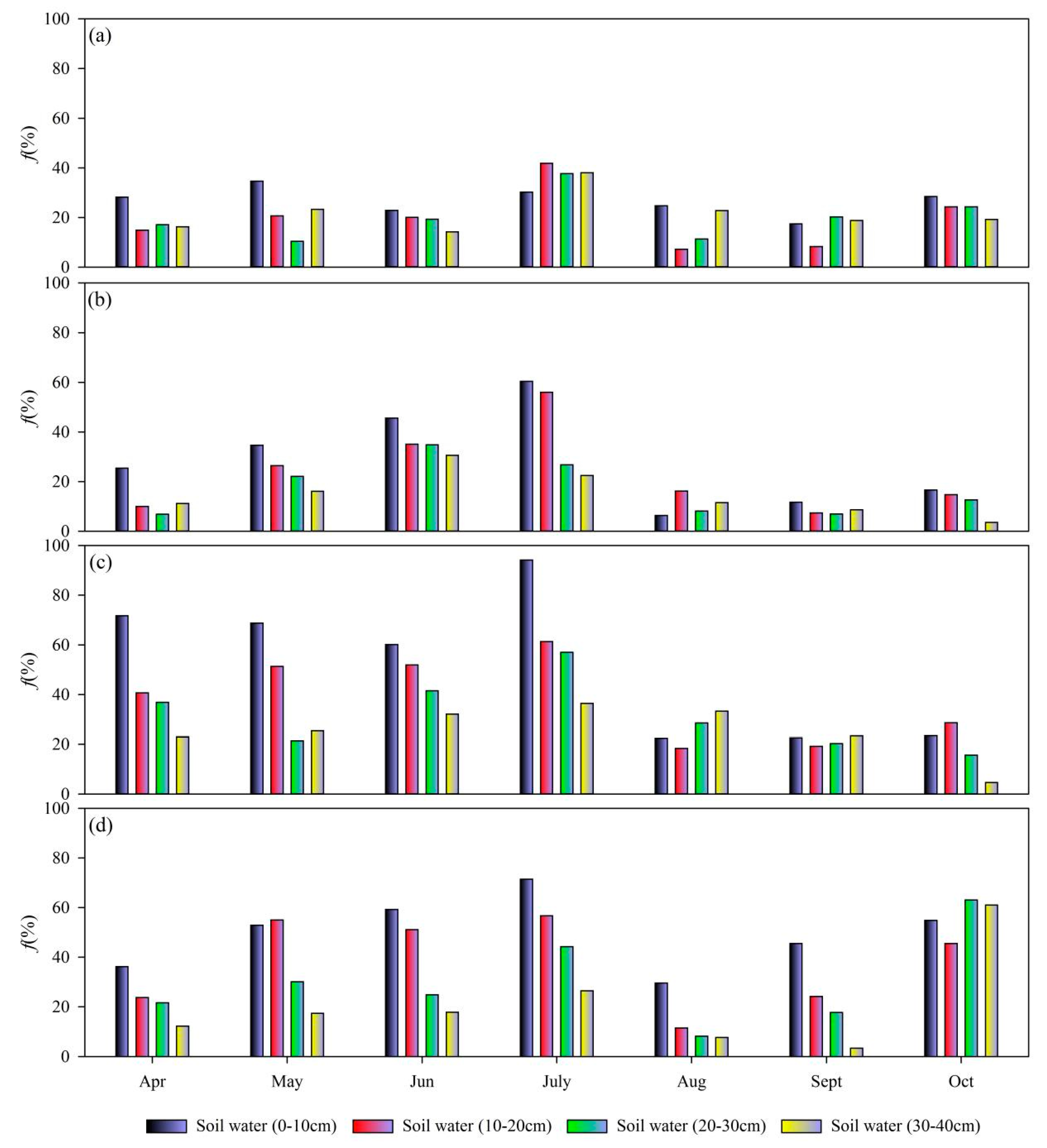 Water 12 02711 g007 Water 12 02711 g007