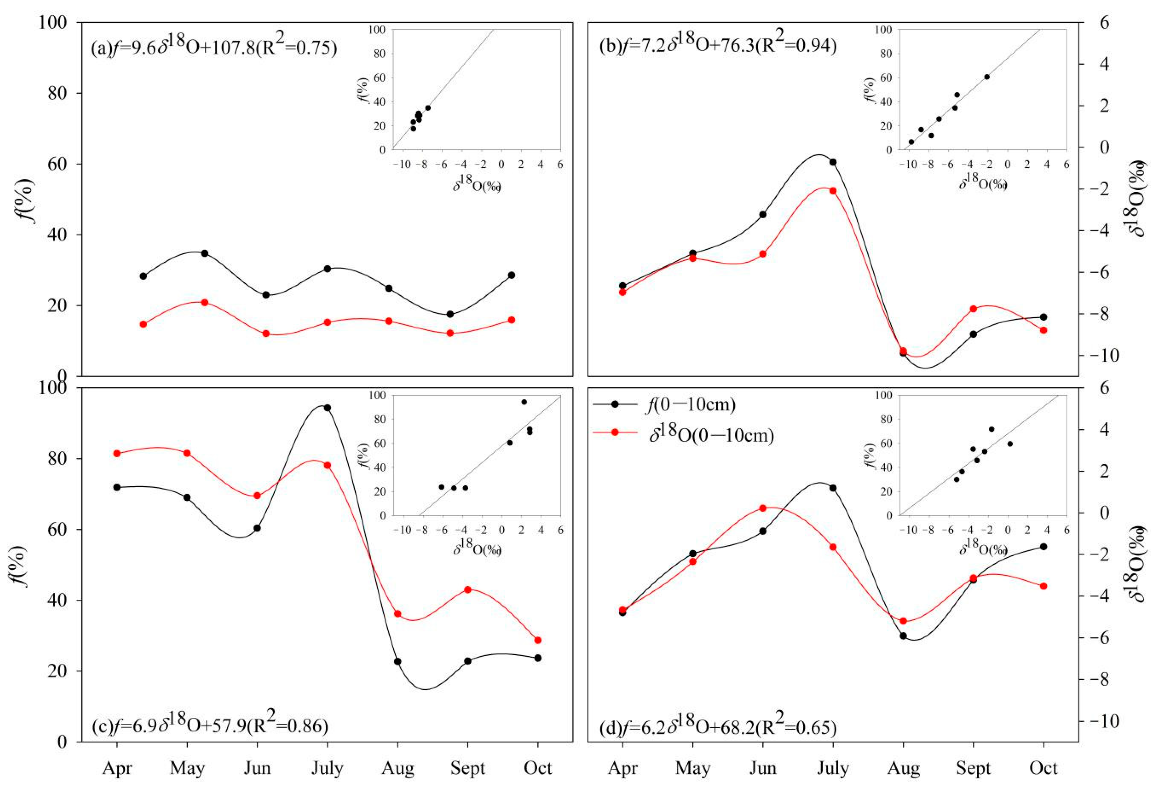 Water 12 02711 g010 Water 12 02711 g010