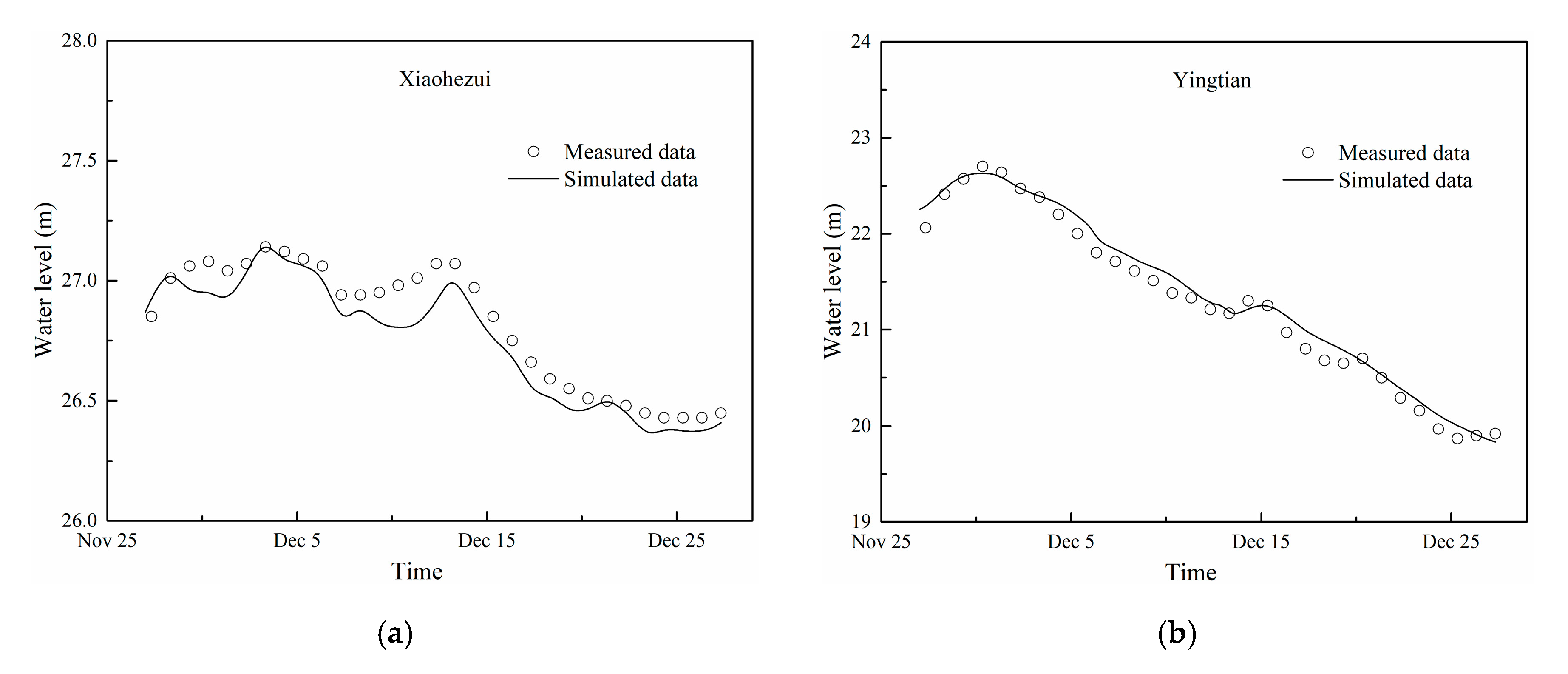Water 12 02713 g004a