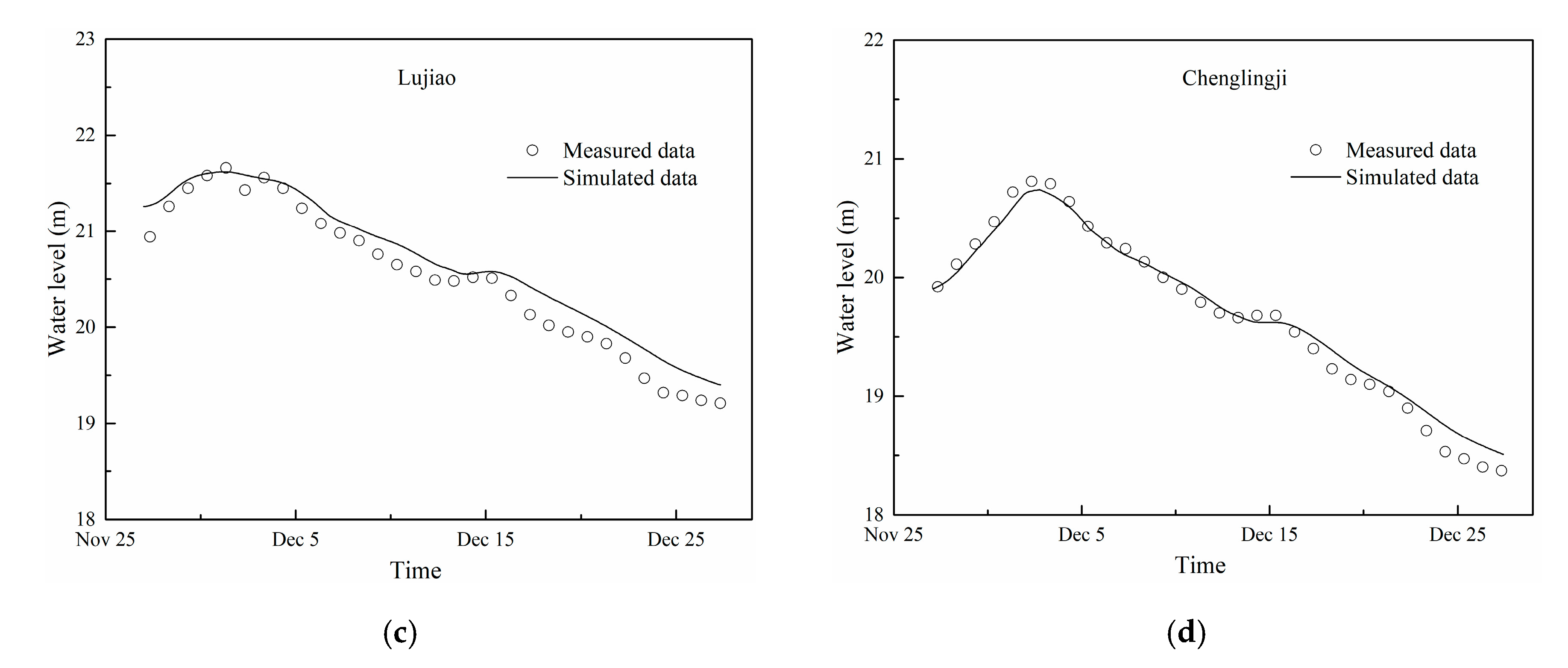 Water 12 02713 g004b