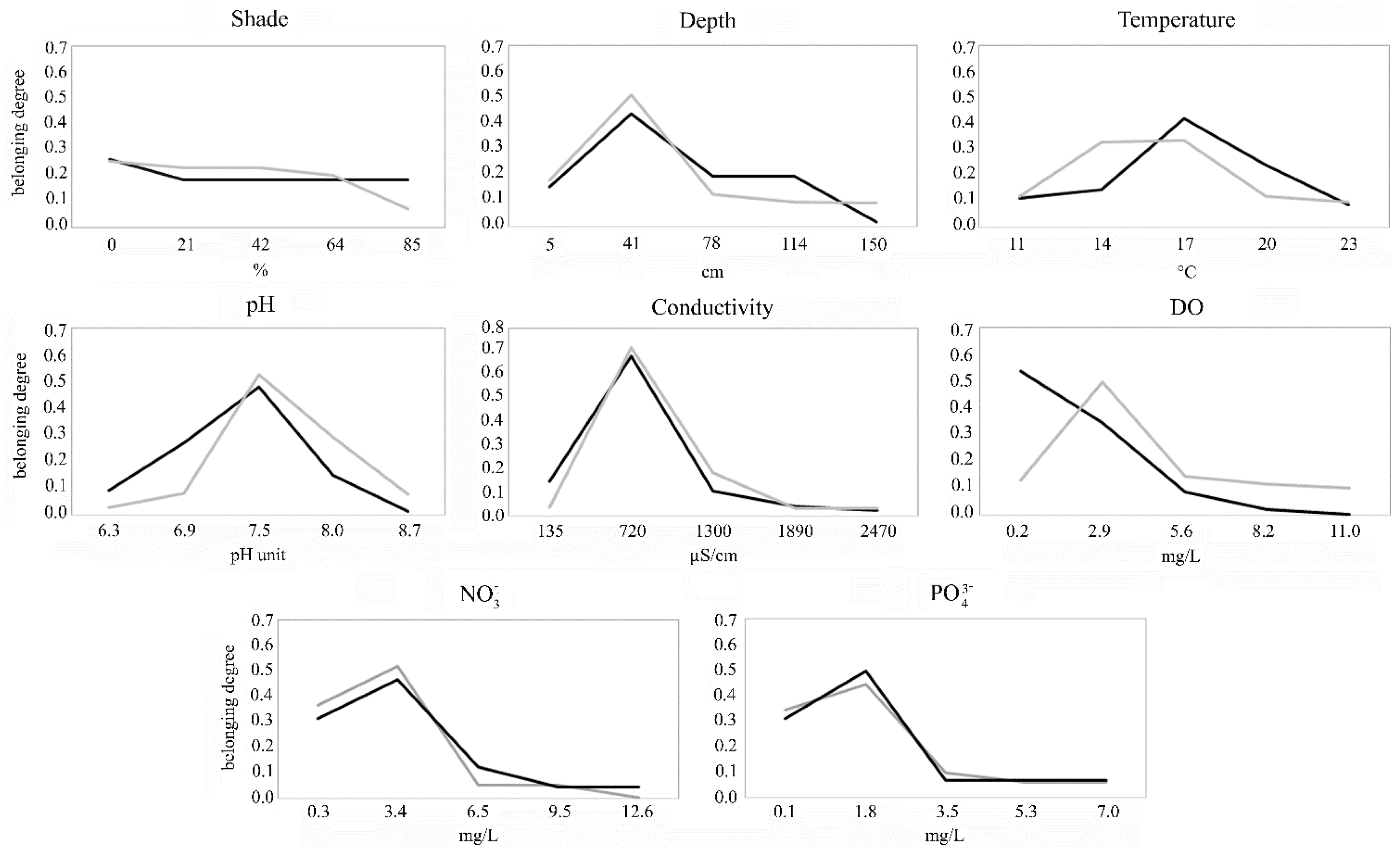 Water 12 02719 g003 550