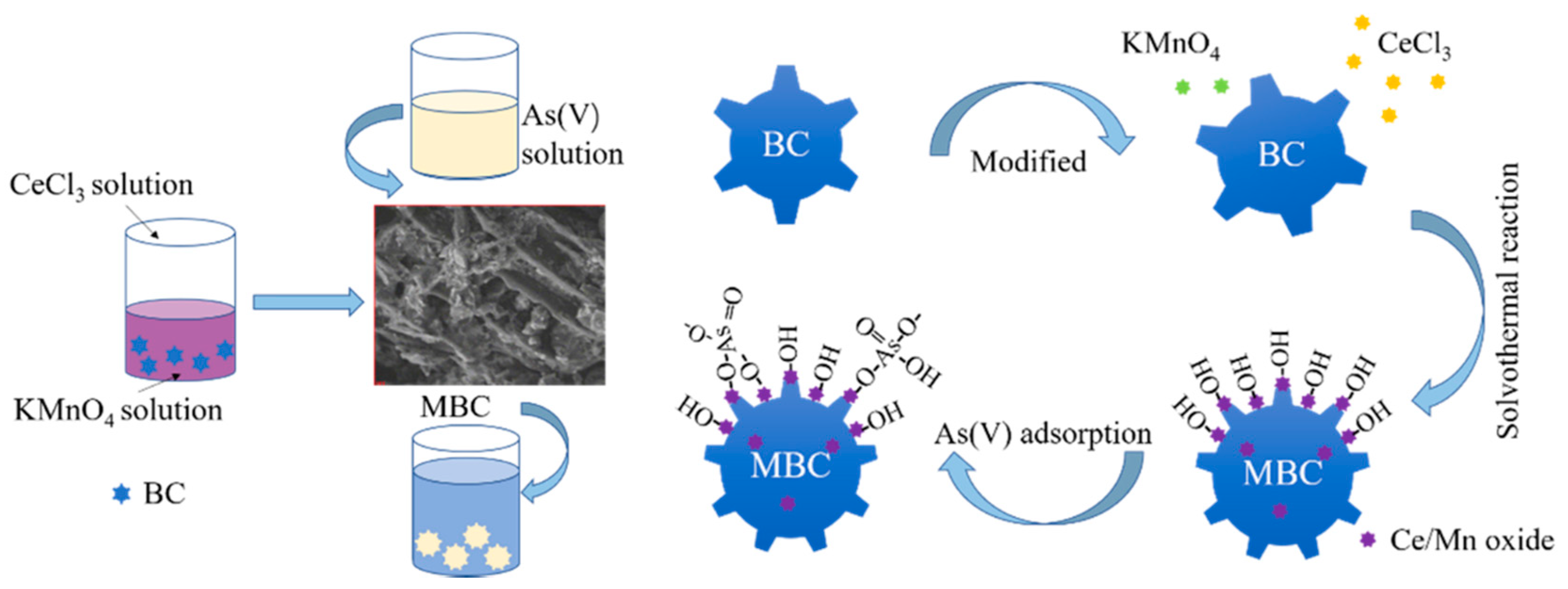 Water 12 02720 g006 Water 12 02720 g006