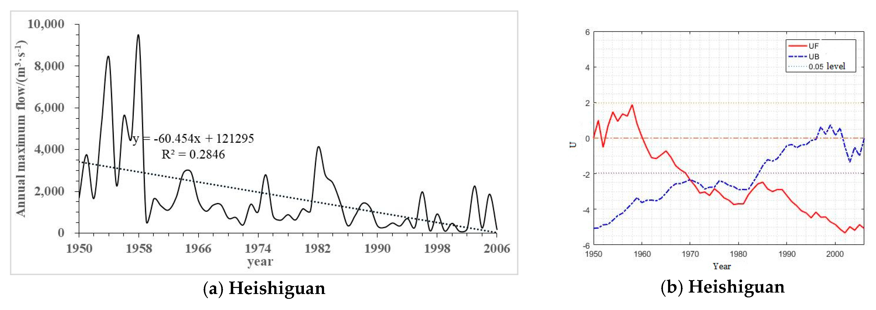 Water 12 02722 g002a Water 12 02722 g002a