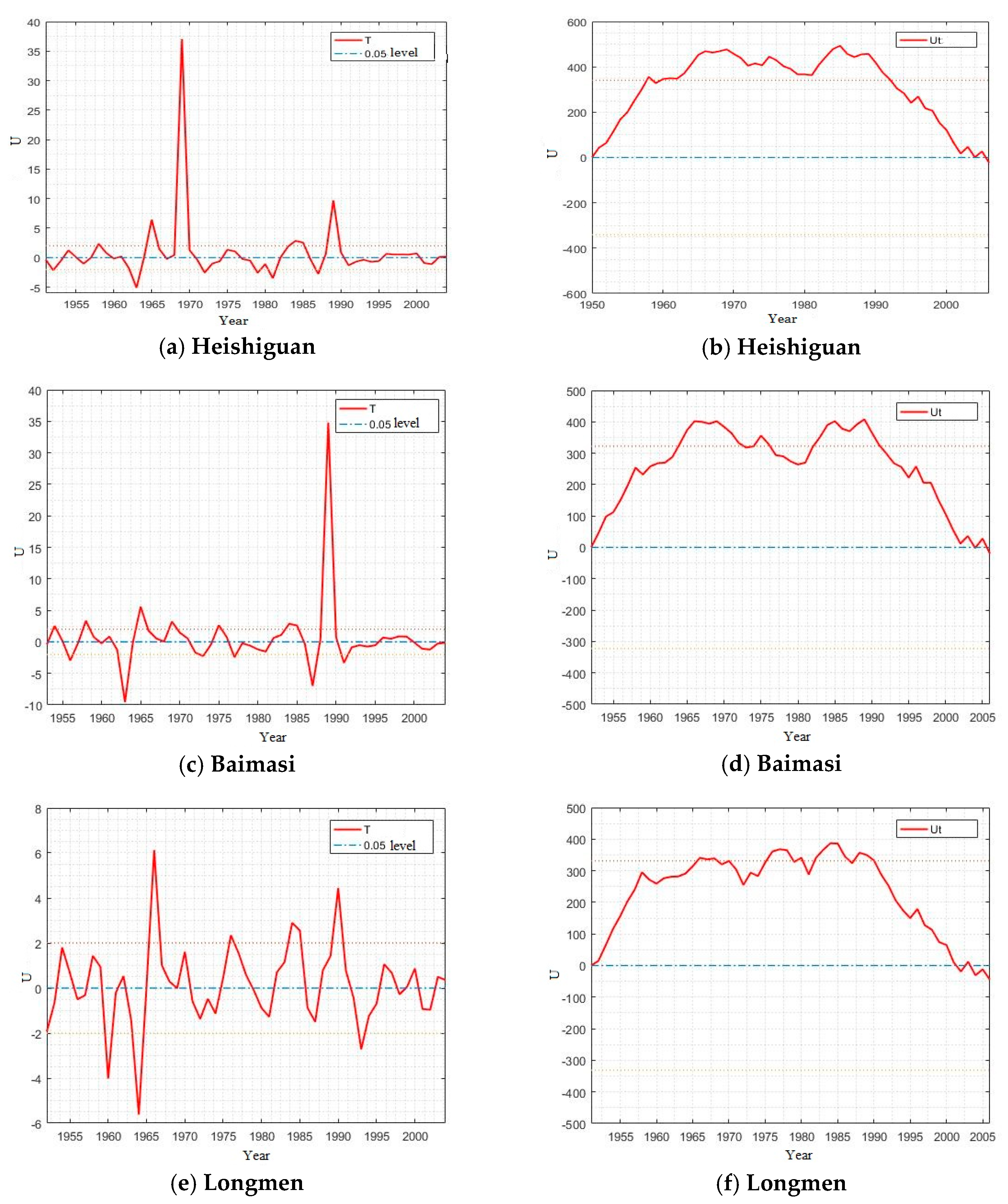 Water 12 02722 g003 Water 12 02722 g003