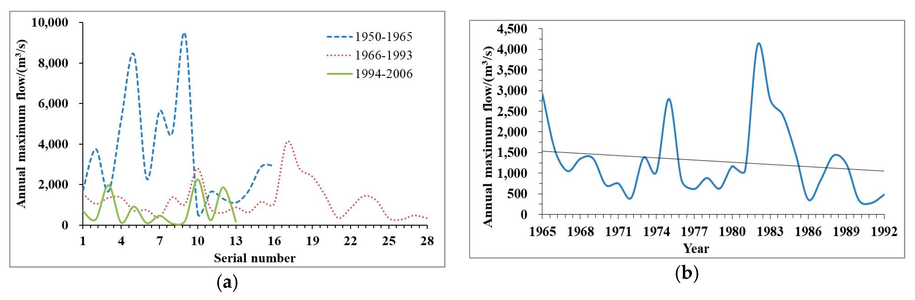 Water 12 02722 g004a Water 12 02722 g004a