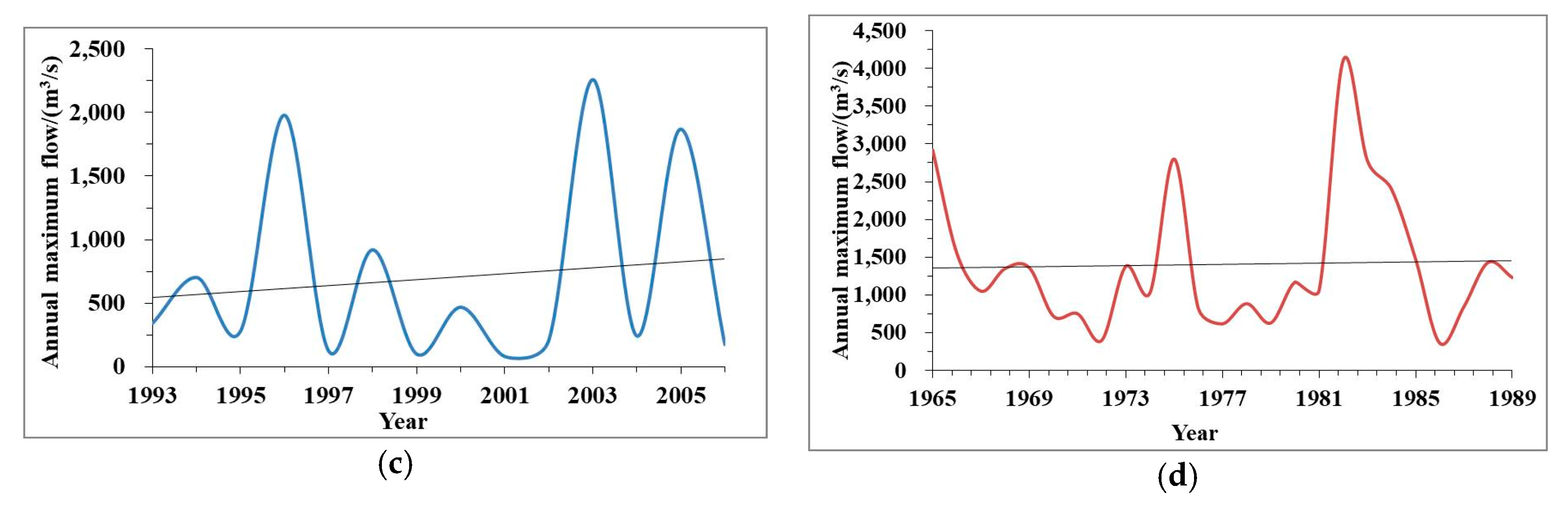 Water 12 02722 g004b Water 12 02722 g004b