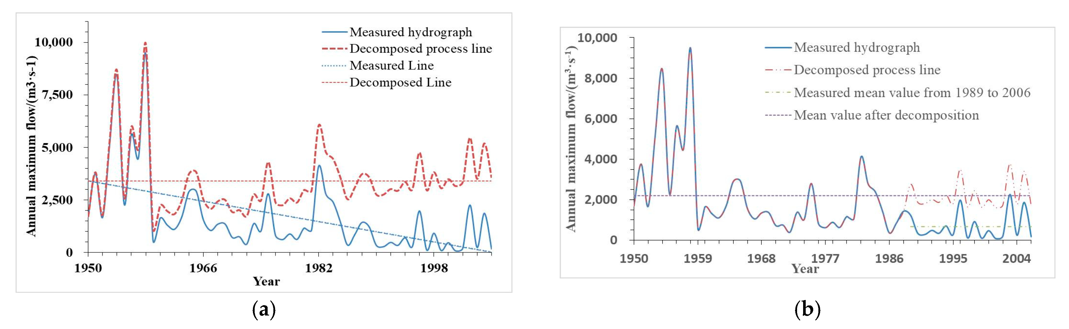 Water 12 02722 g006 Water 12 02722 g006
