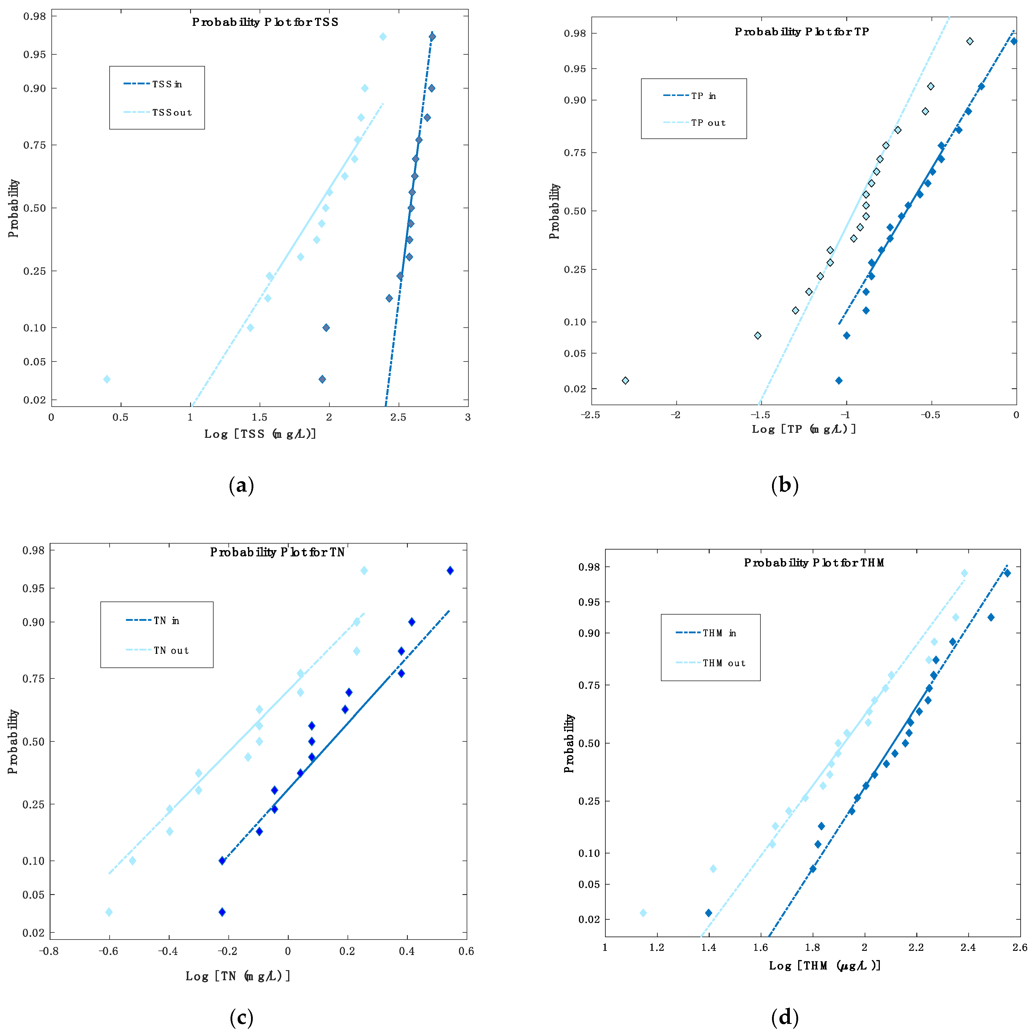 Water 12 02723 g006a