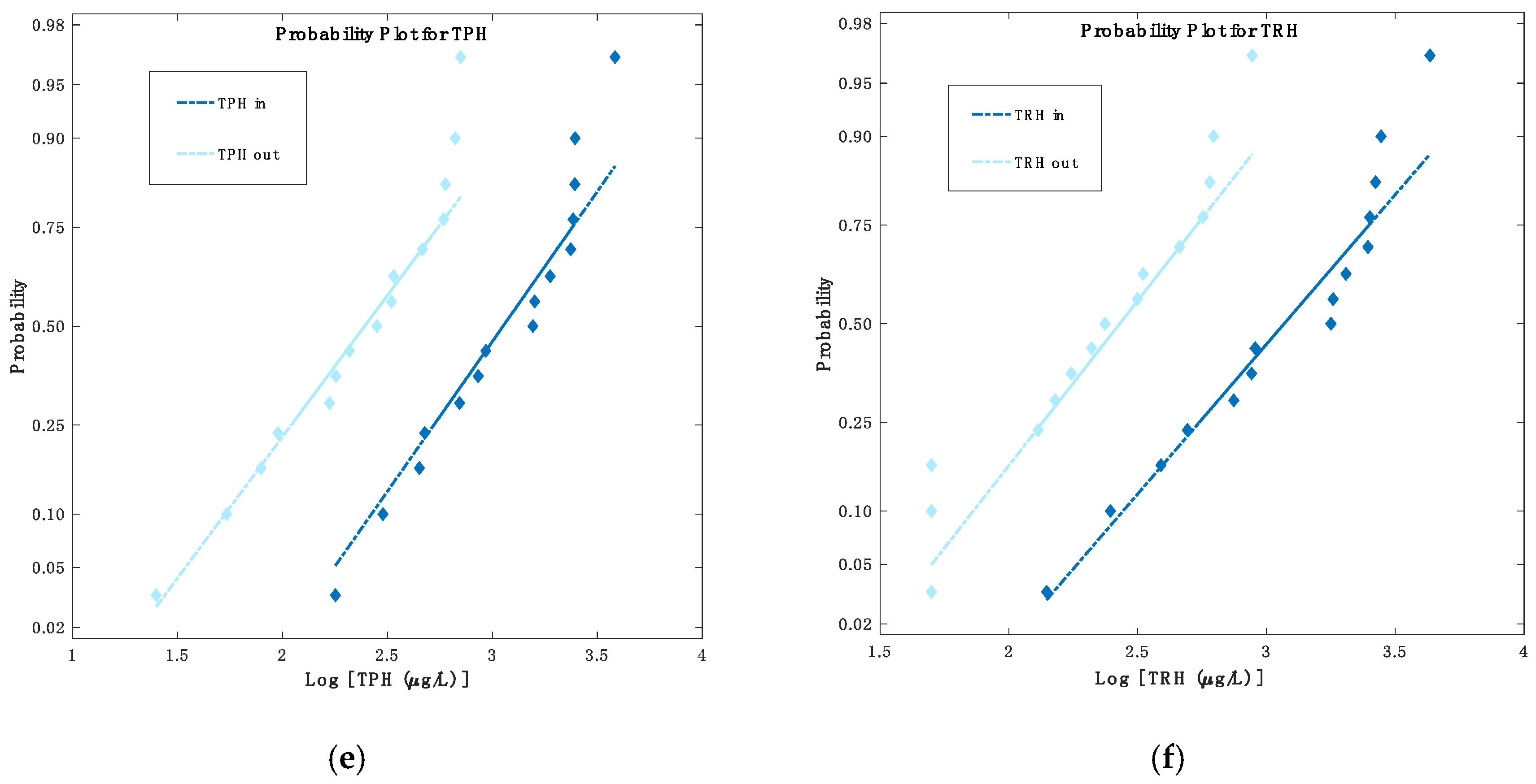 Water 12 02723 g006b