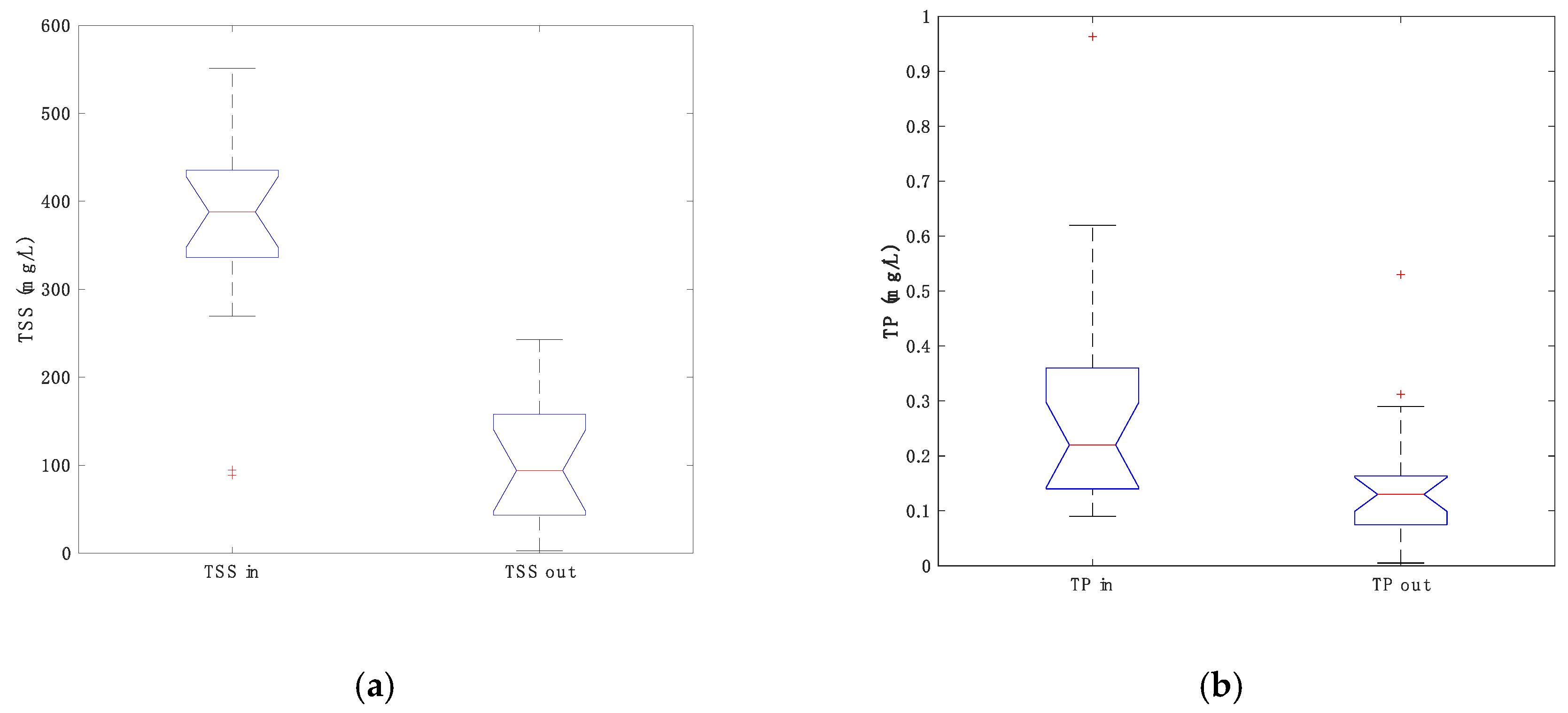 Water 12 02723 g007a