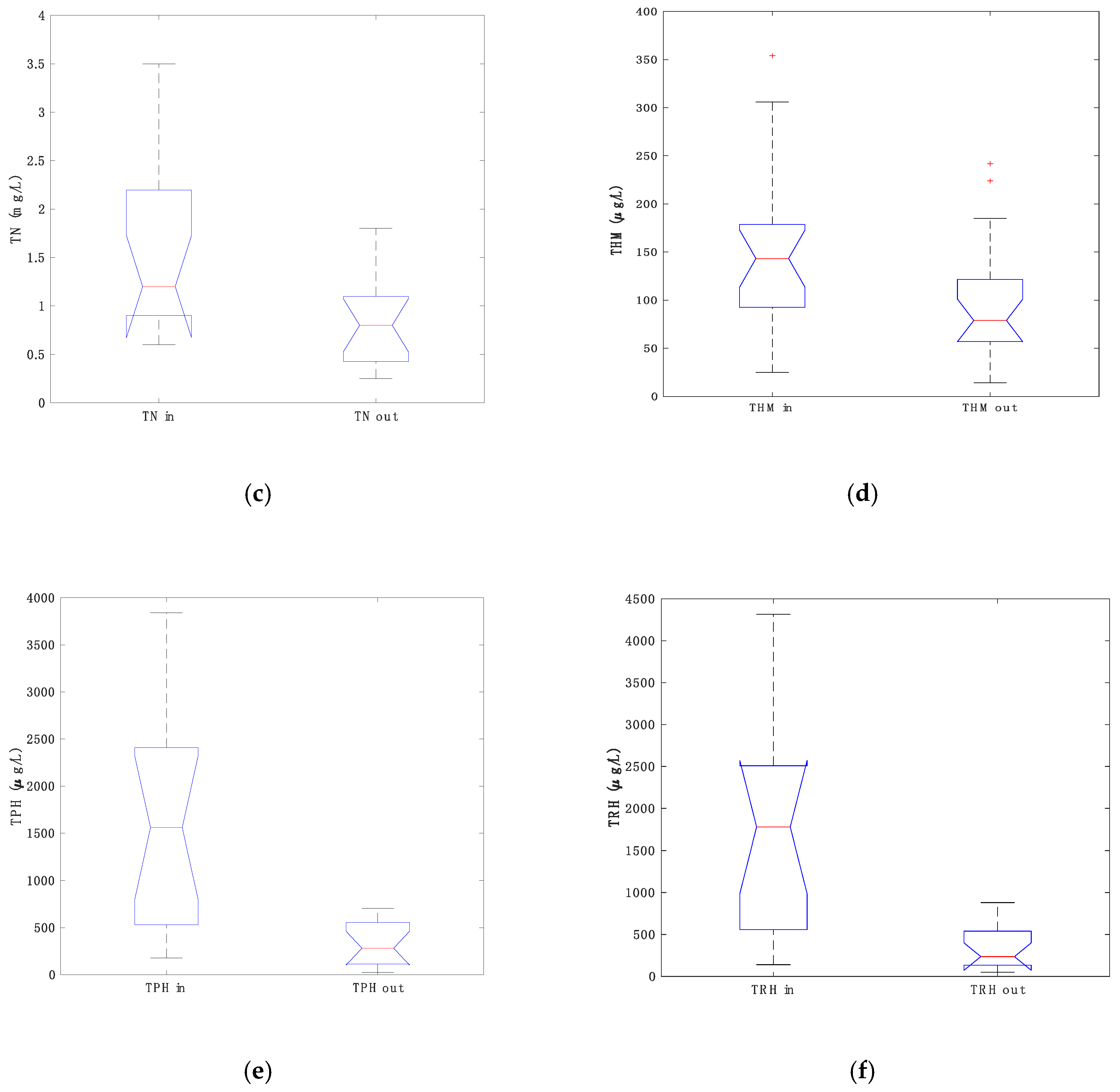 Water 12 02723 g007b