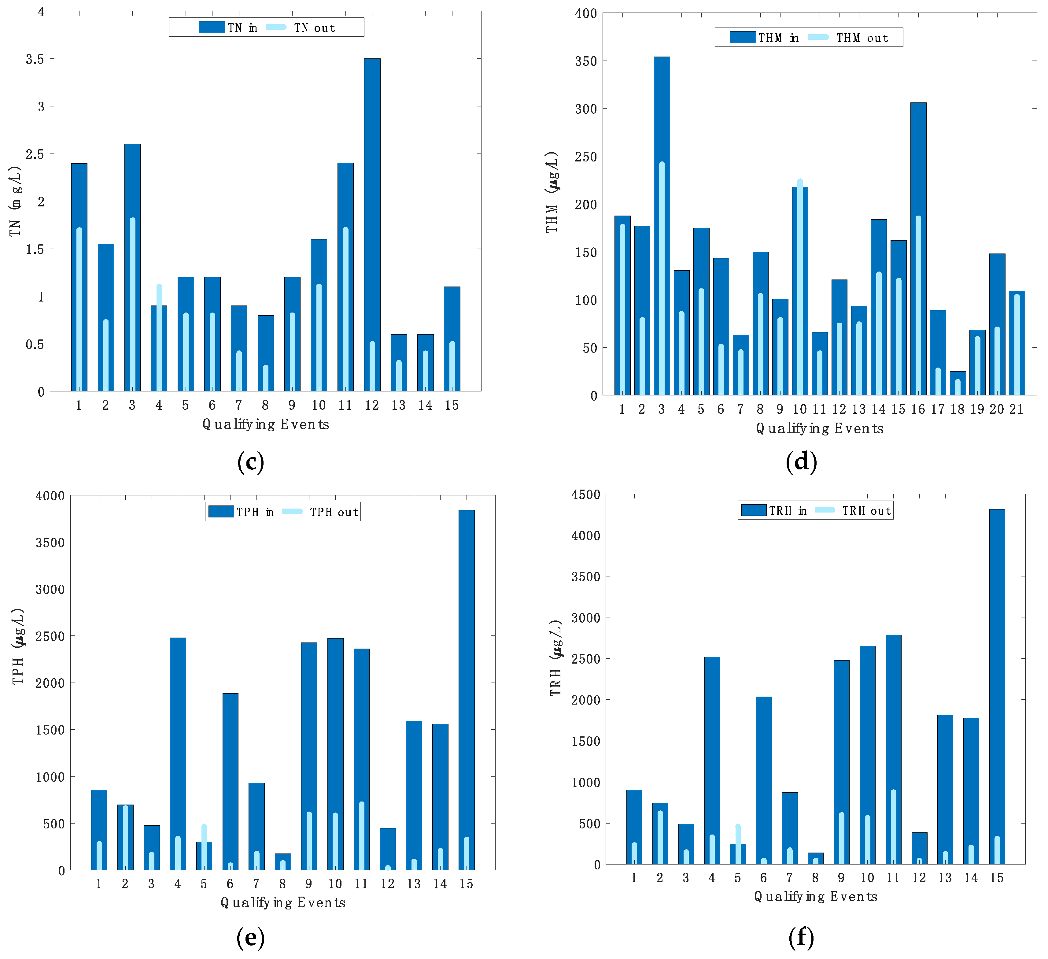 Water 12 02723 g008b