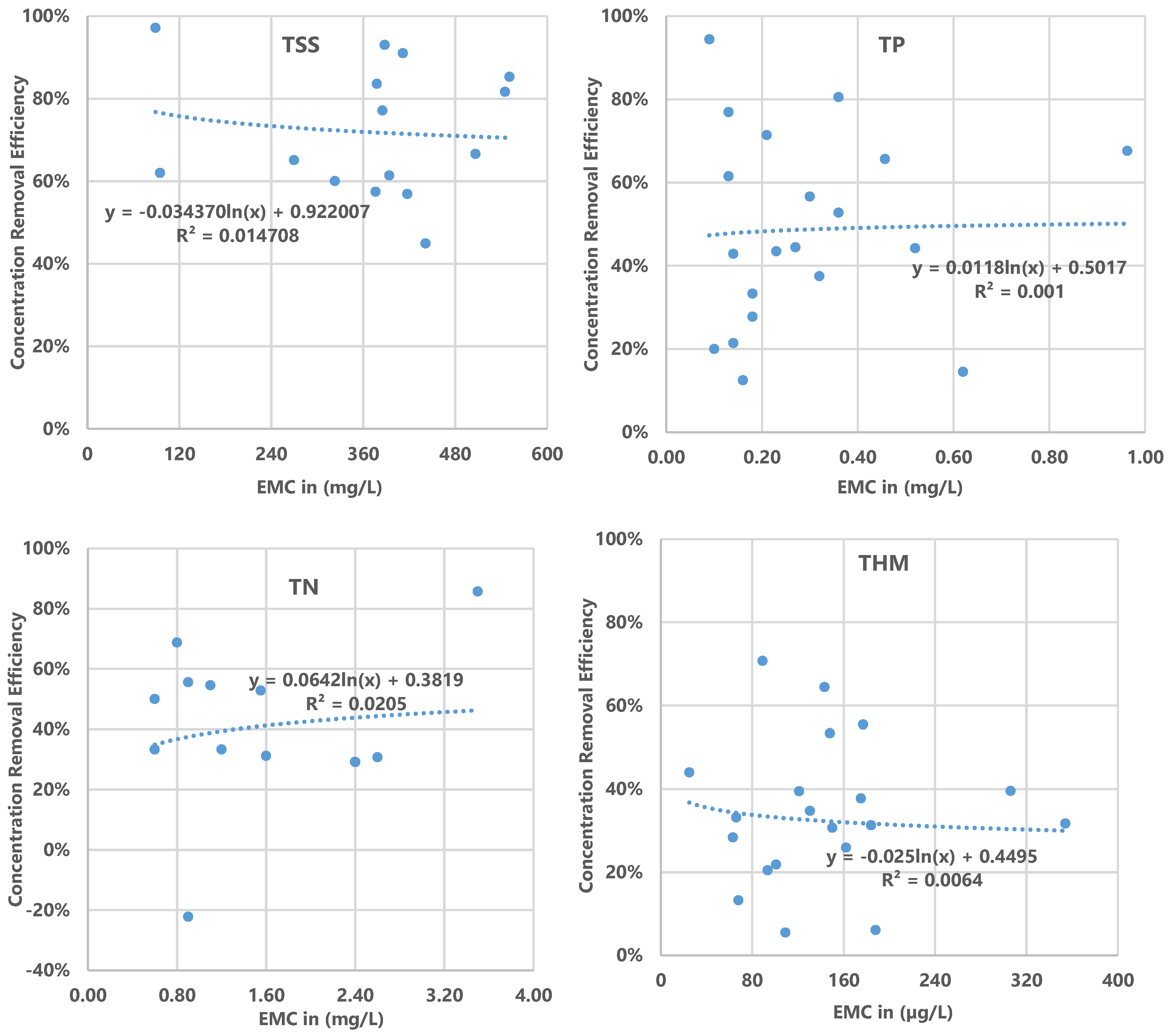Water 12 02723 g011a