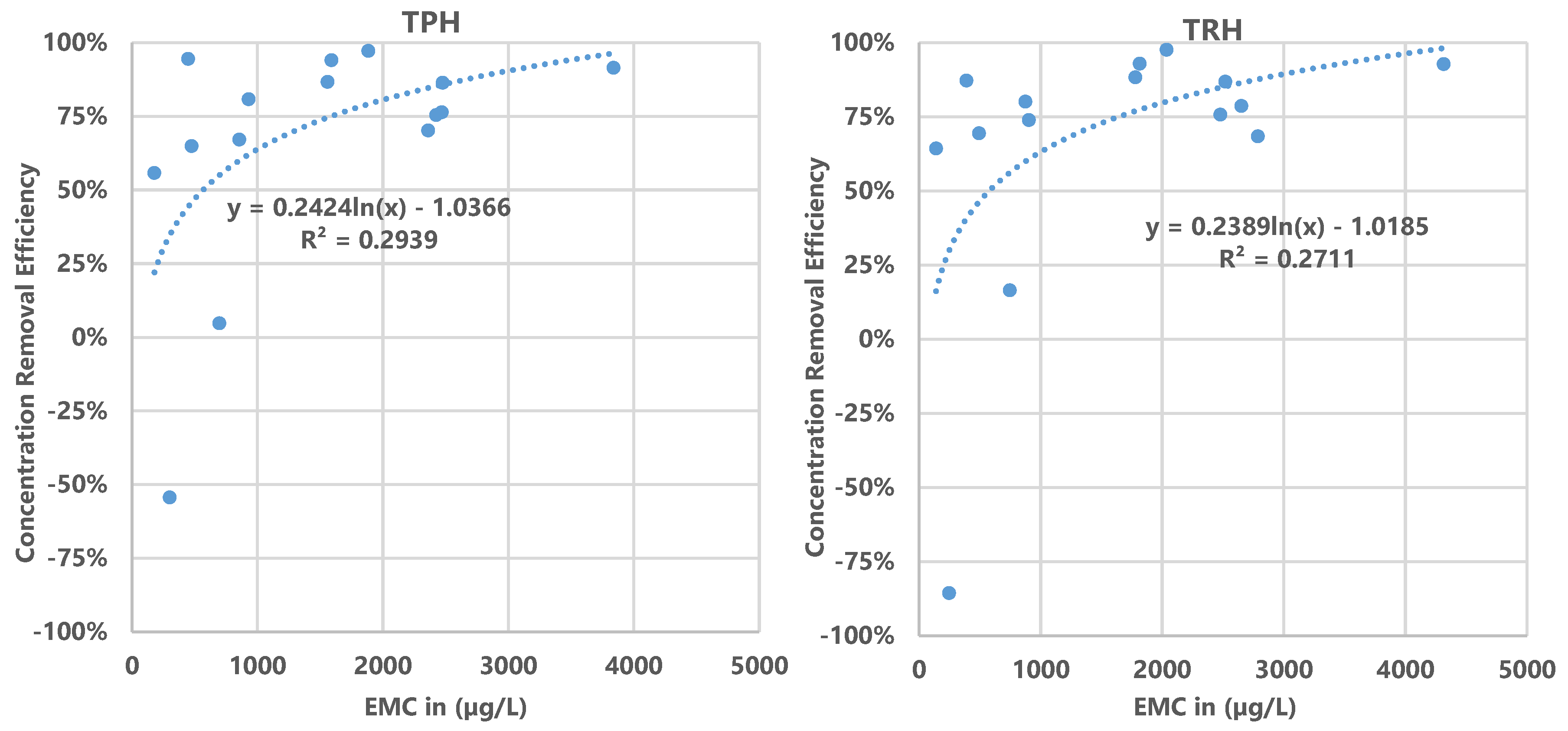 Water 12 02723 g011b