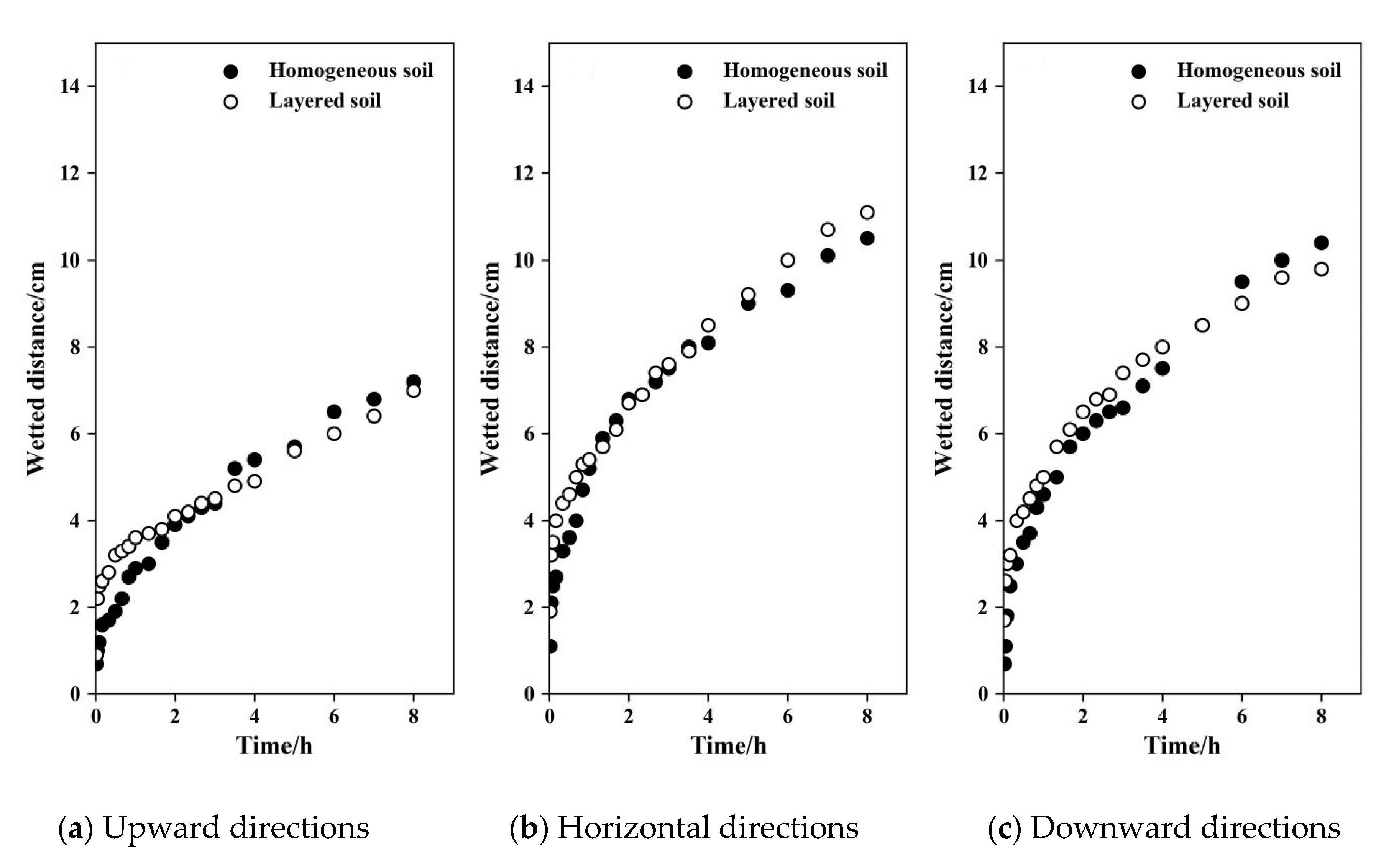 Water 12 02725 g007 Water 12 02725 g007