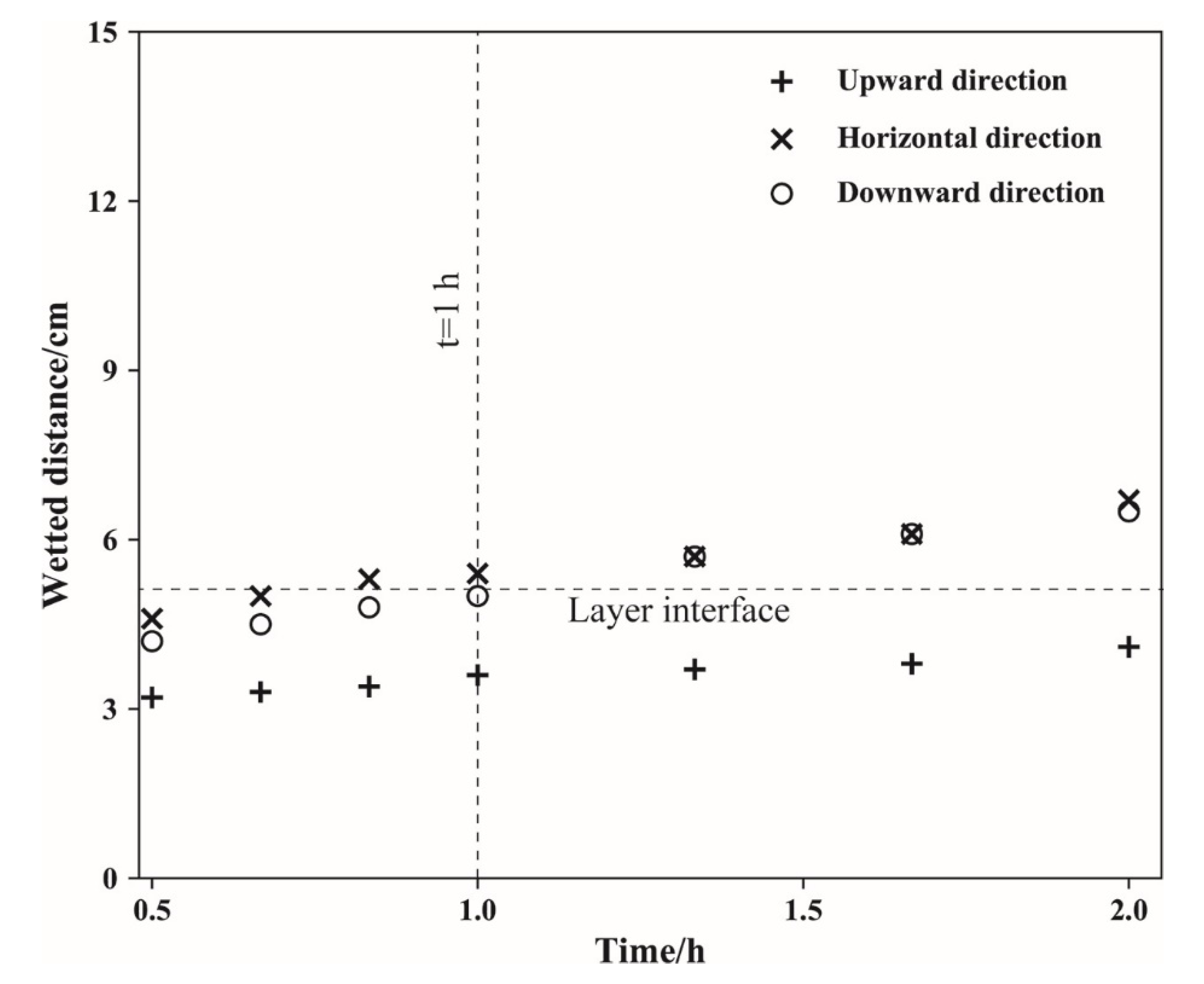 Water 12 02725 g008 Water 12 02725 g008