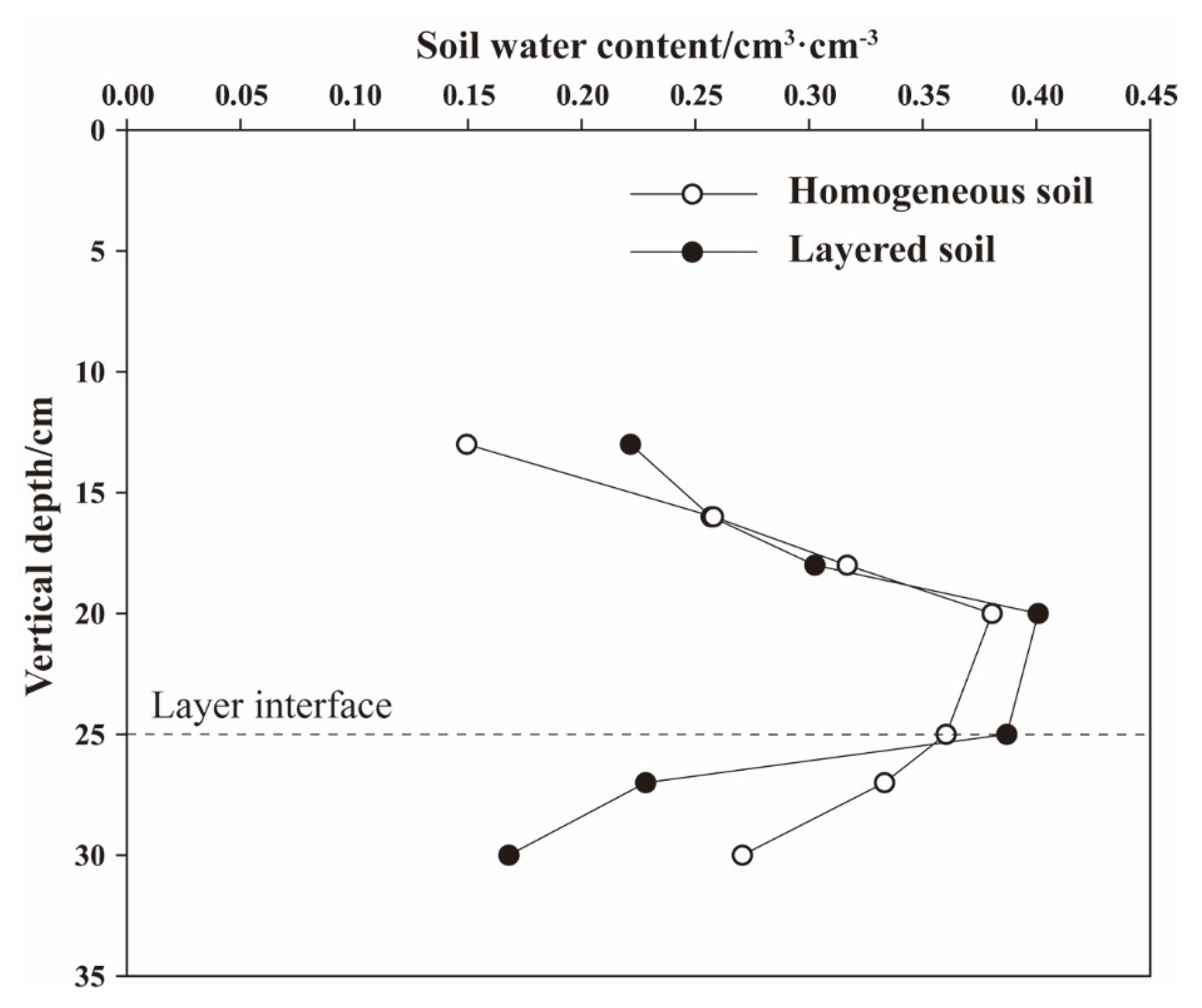 Water 12 02725 g011 Water 12 02725 g011