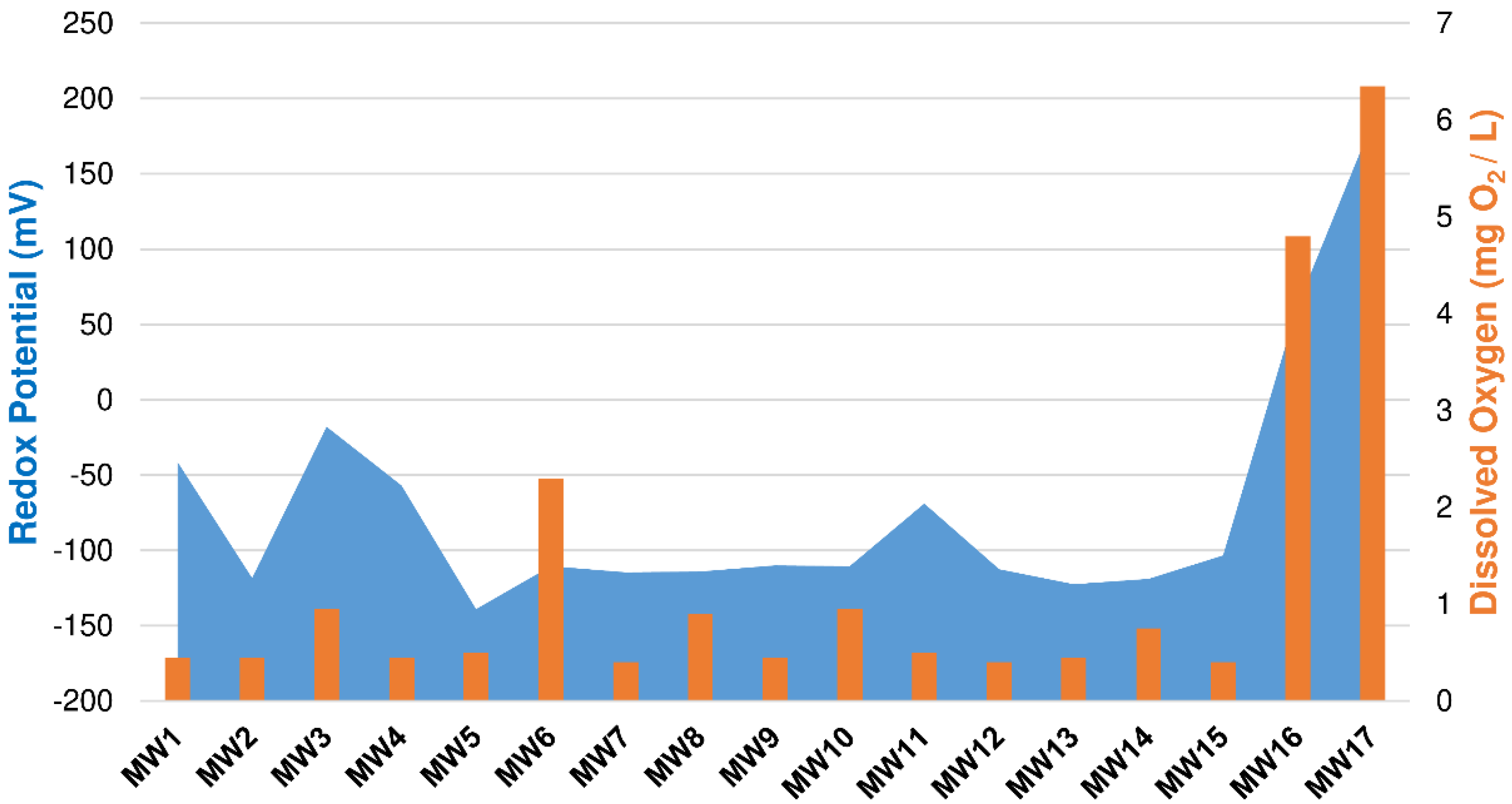 Water 12 02728 g004 Water 12 02728 g004