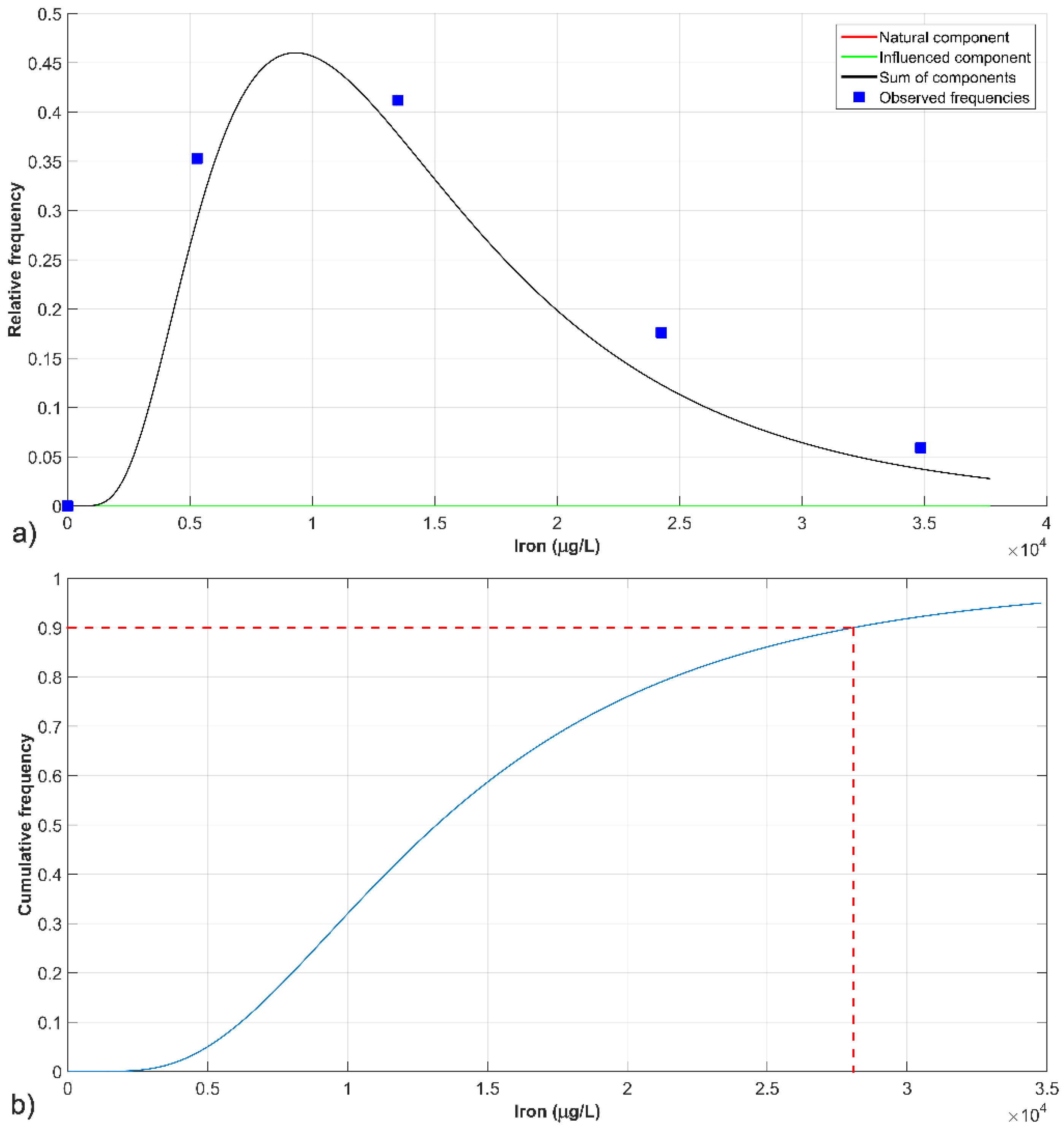 Water 12 02728 g006 Water 12 02728 g006