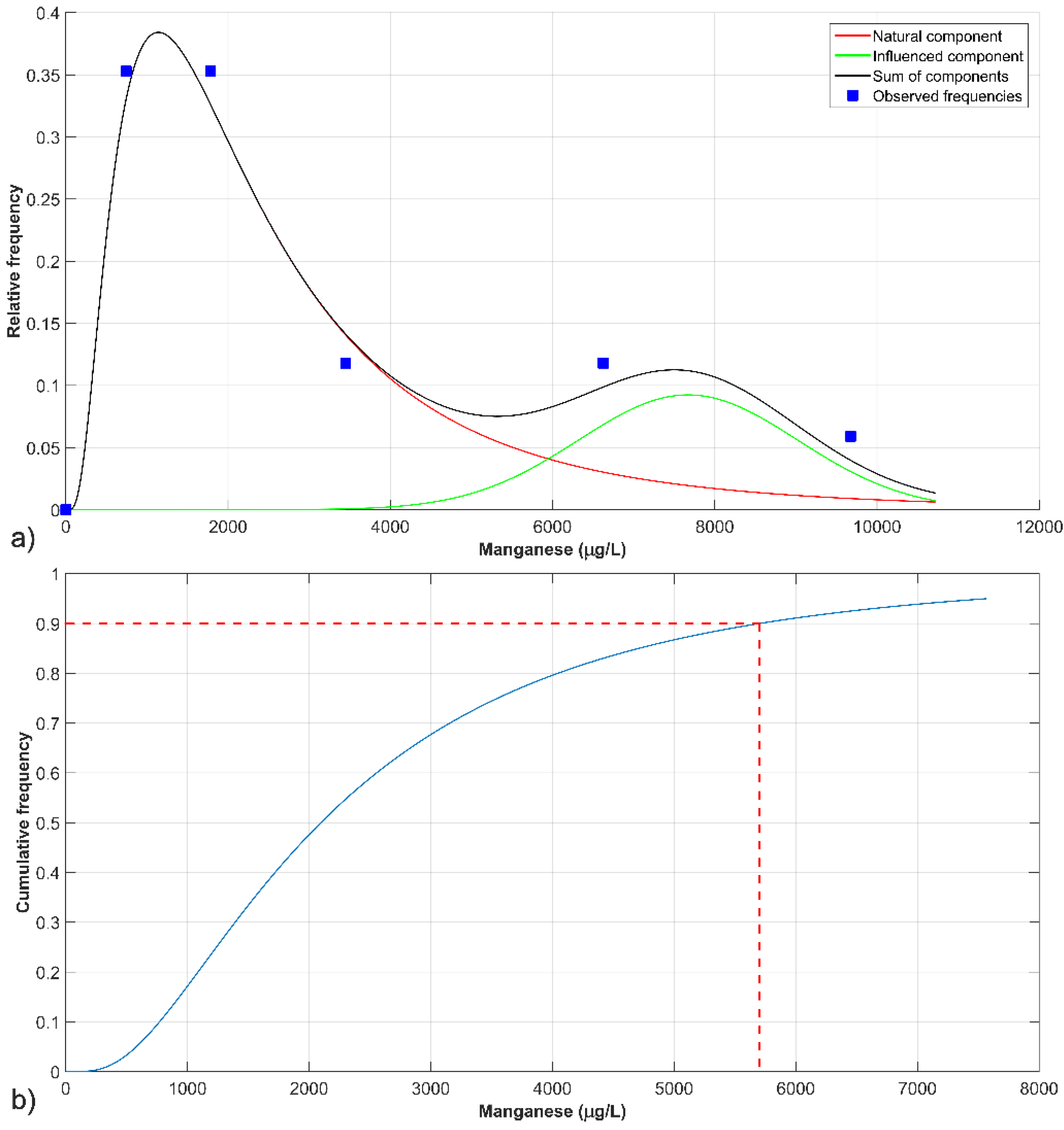 Water 12 02728 g007 Water 12 02728 g007