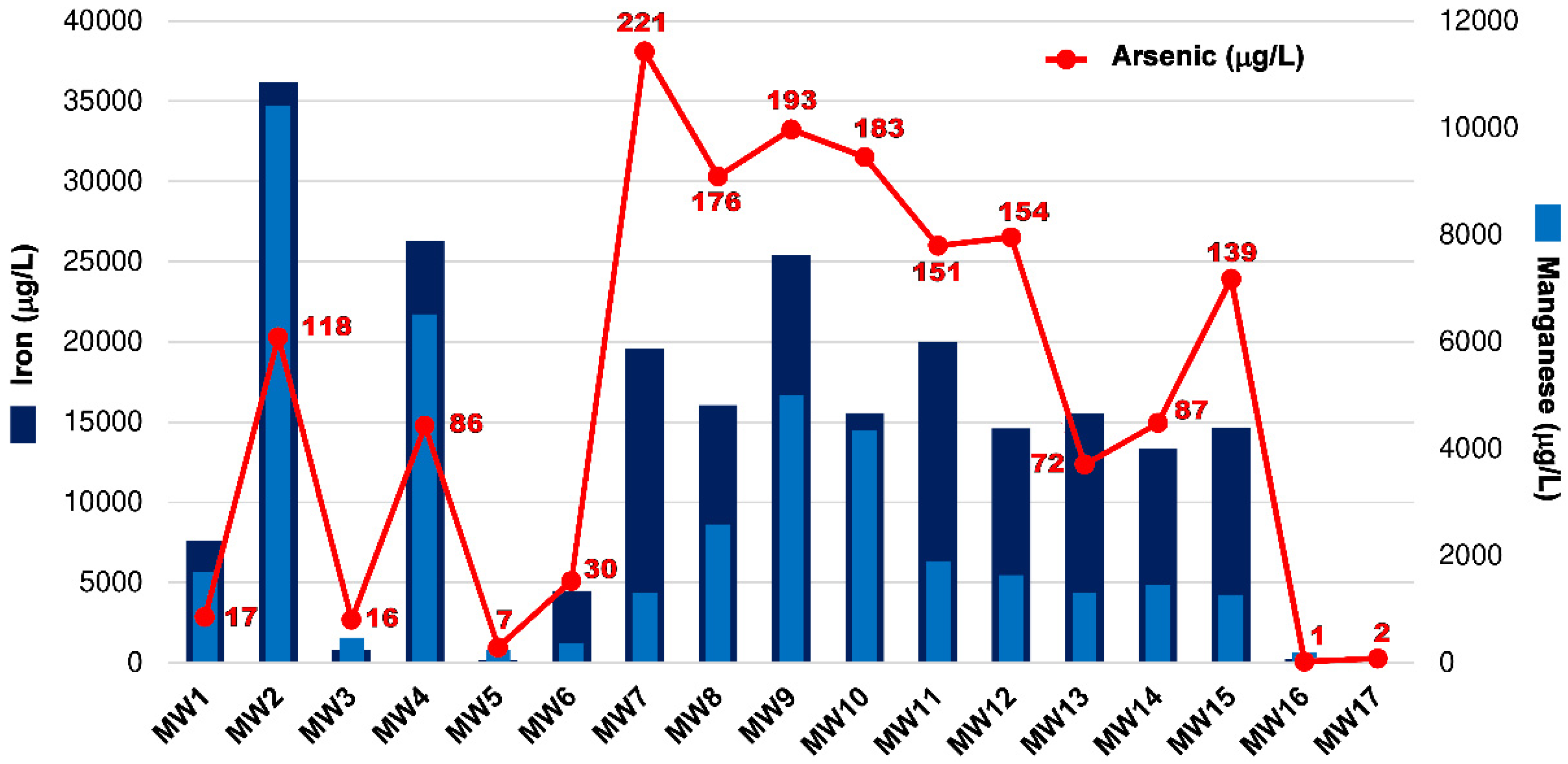 Water 12 02728 g008 Water 12 02728 g008