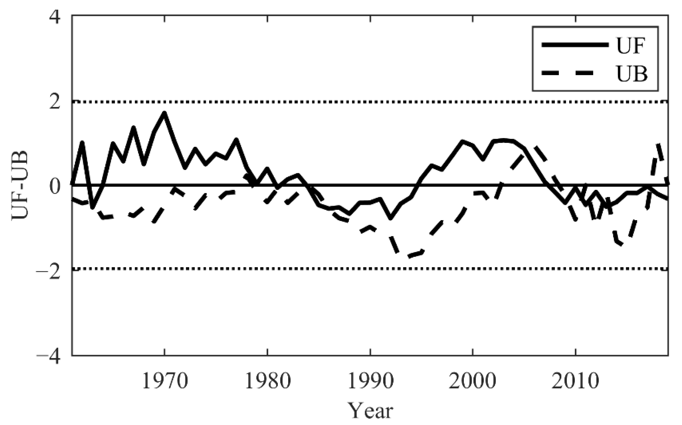 Water 12 02729 g002 Water 12 02729 g002