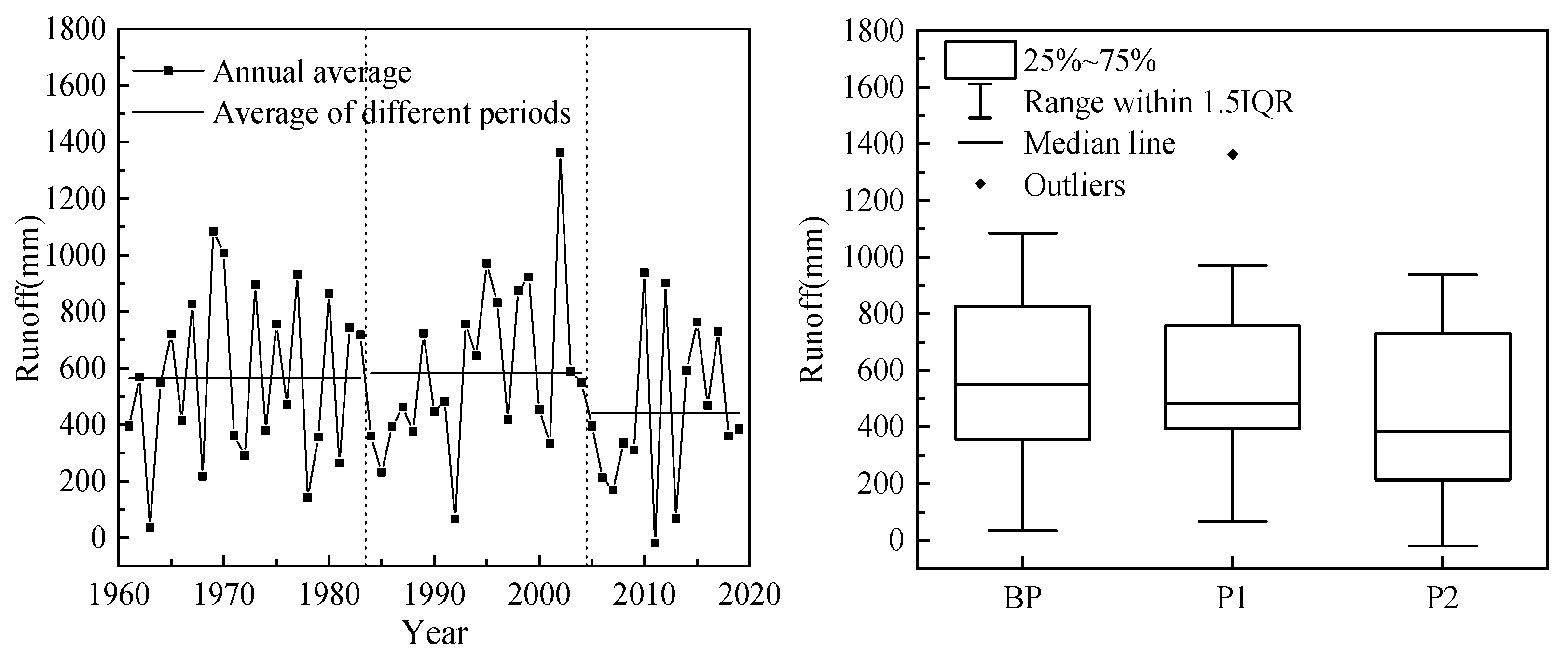 Water 12 02729 g003a Water 12 02729 g003a