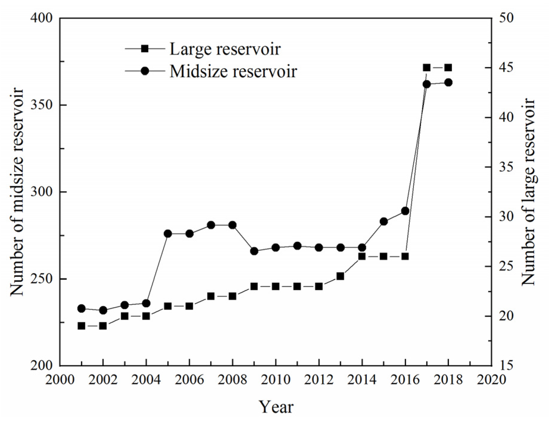 Water 12 02729 g004 Water 12 02729 g004