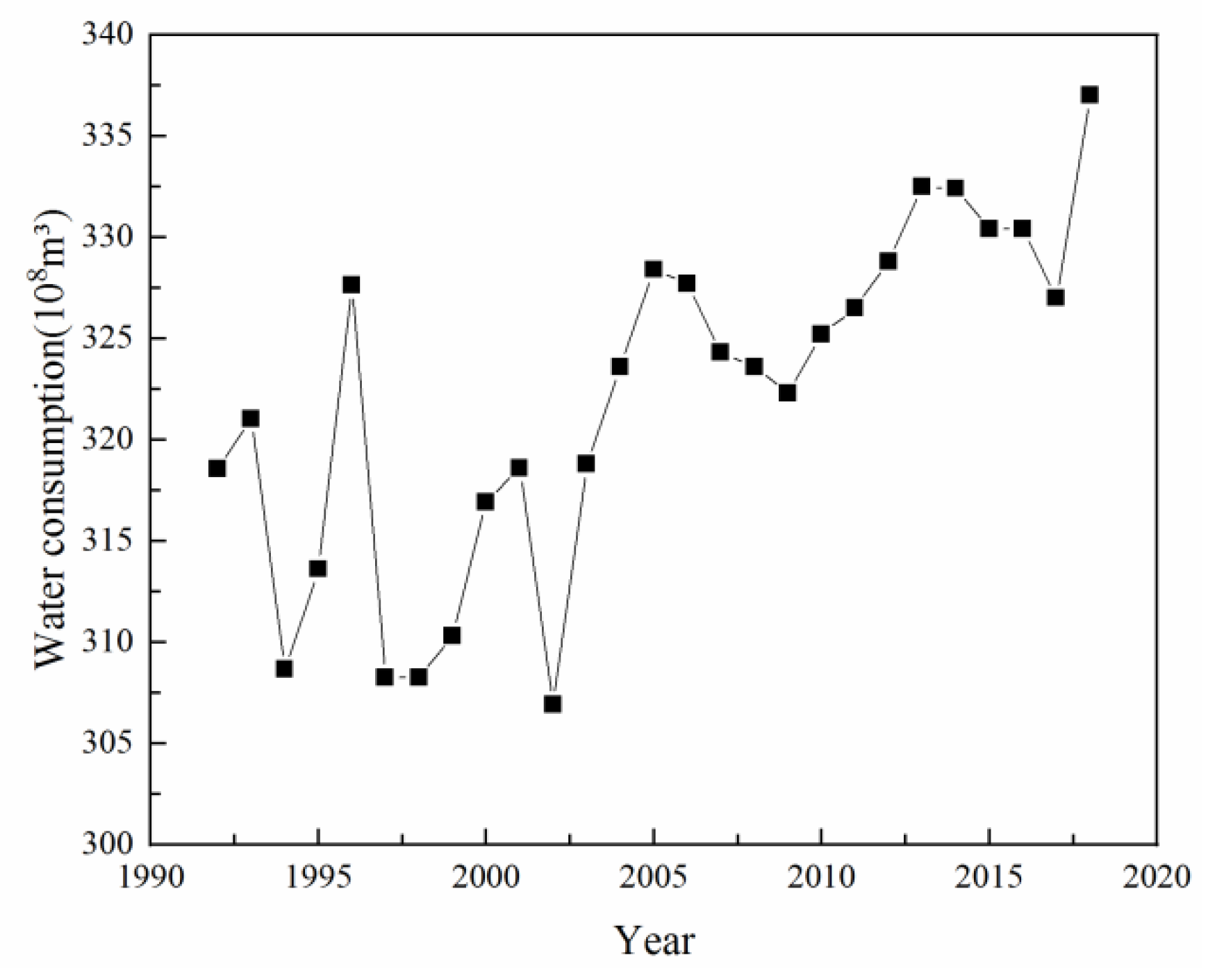 Water 12 02729 g005 Water 12 02729 g005