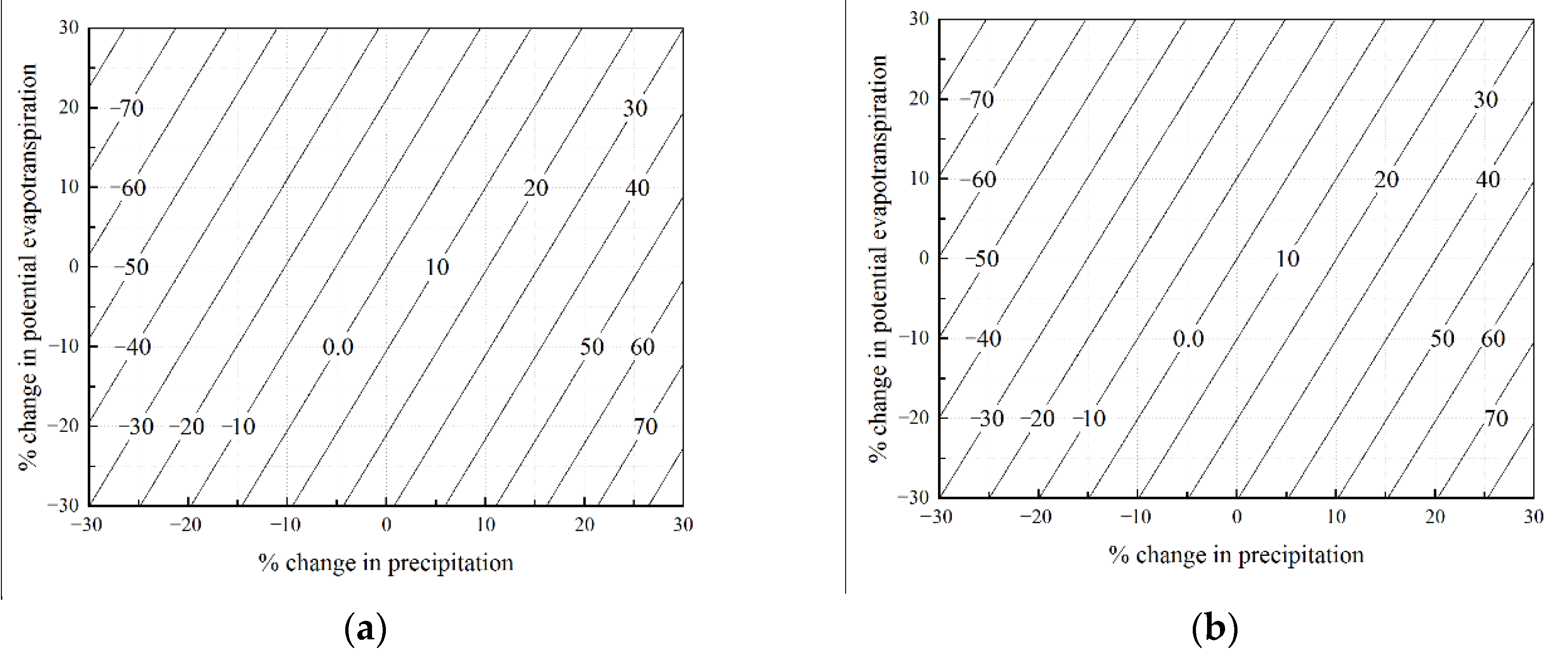 Water 12 02729 g006 Water 12 02729 g006