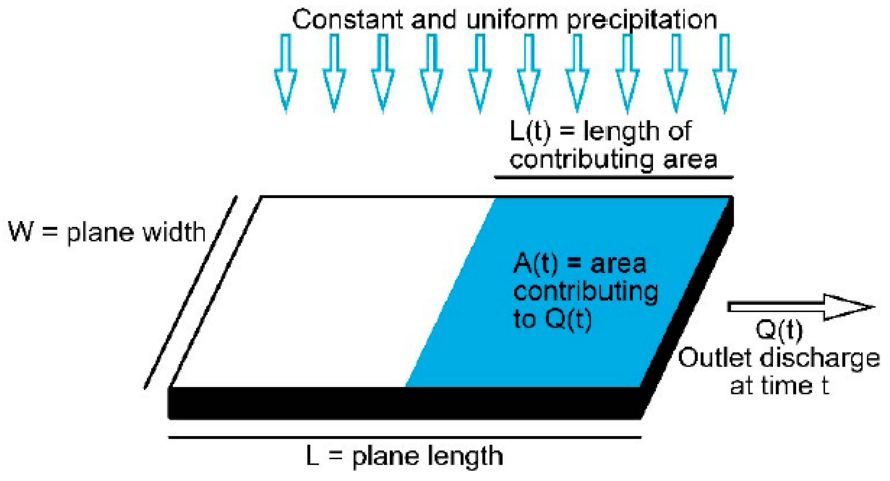 Water 12 02730 g002 Water 12 02730 g002