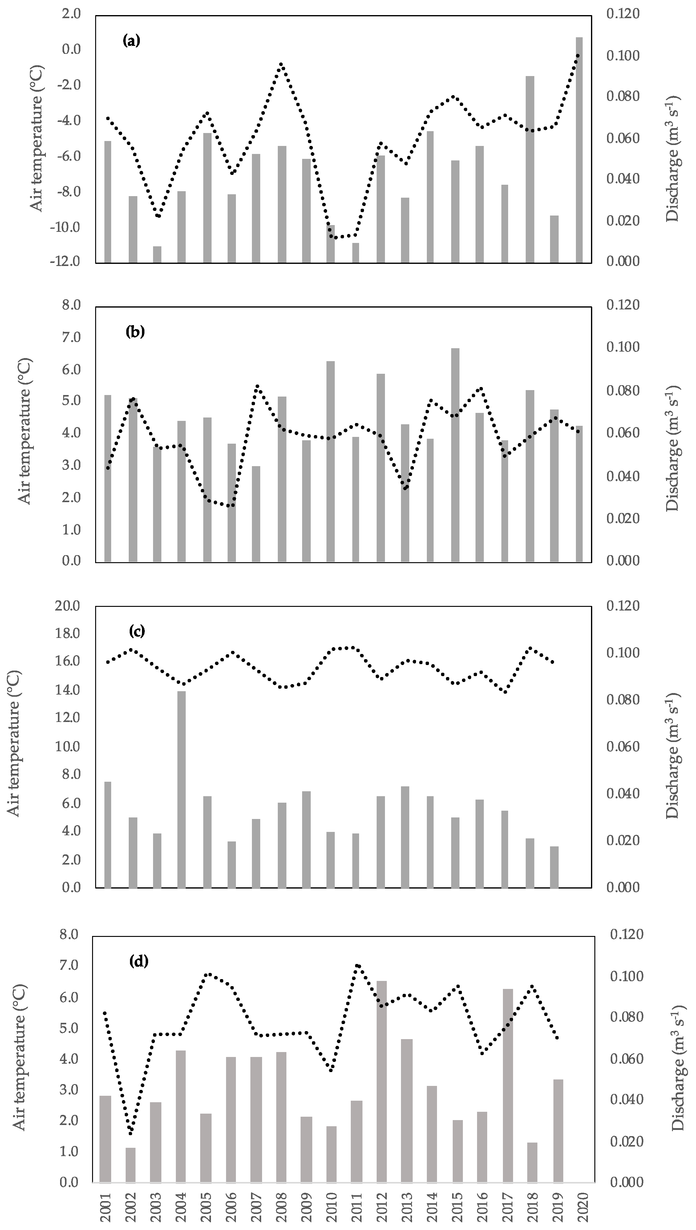 Water 12 02731 g002 Water 12 02731 g002