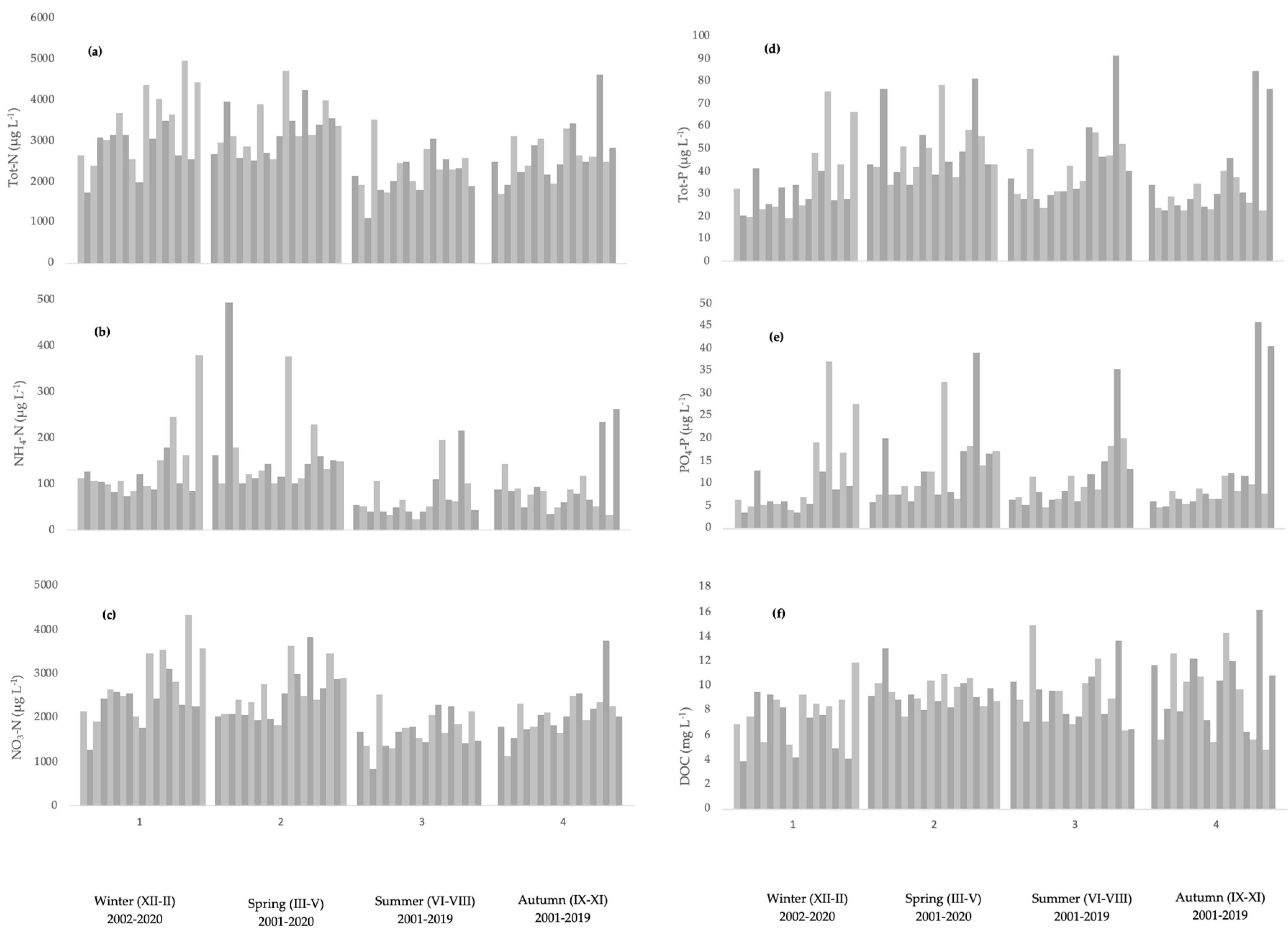 Water 12 02731 g003 Water 12 02731 g003