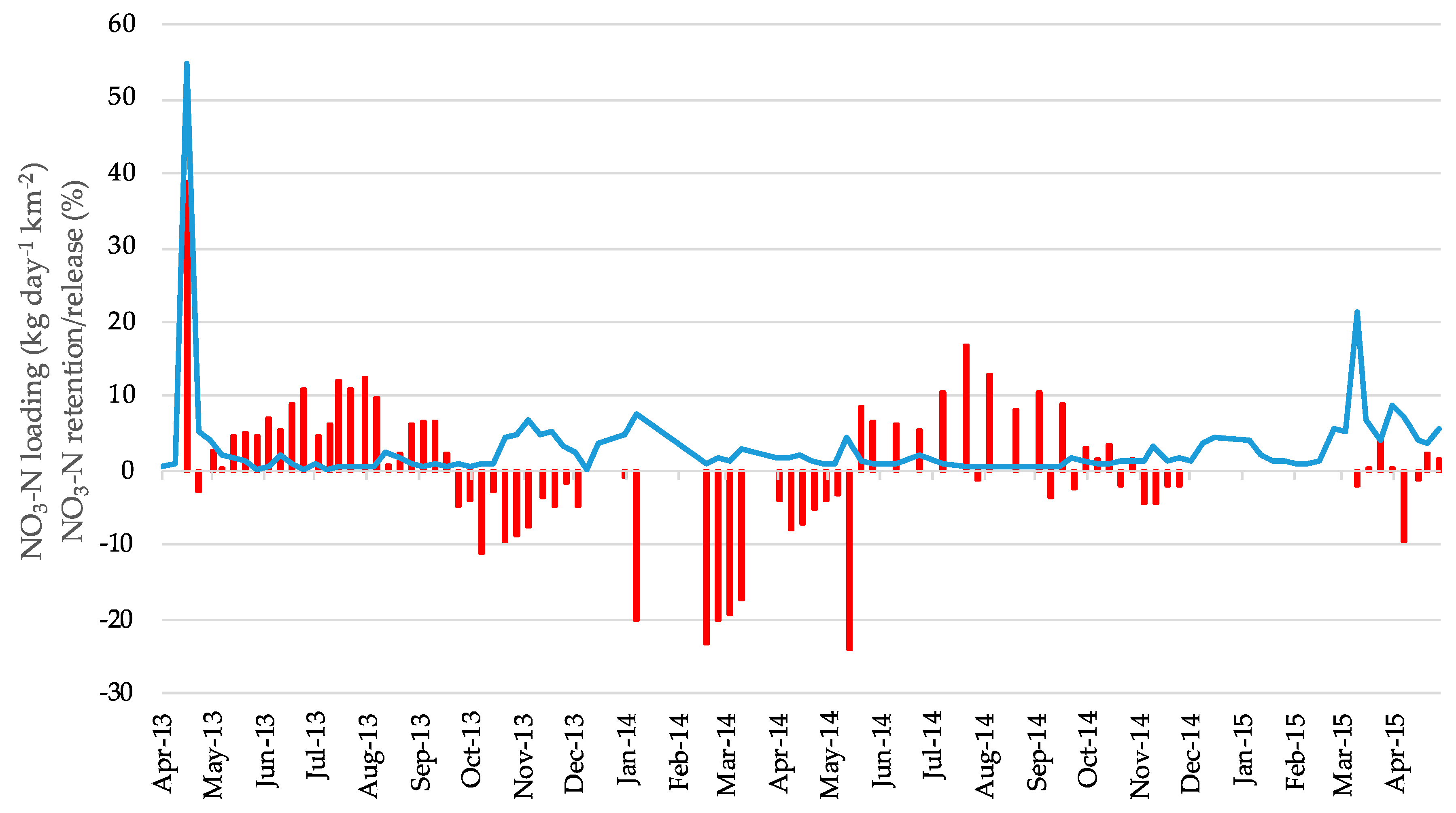 Water 12 02731 g005 Water 12 02731 g005