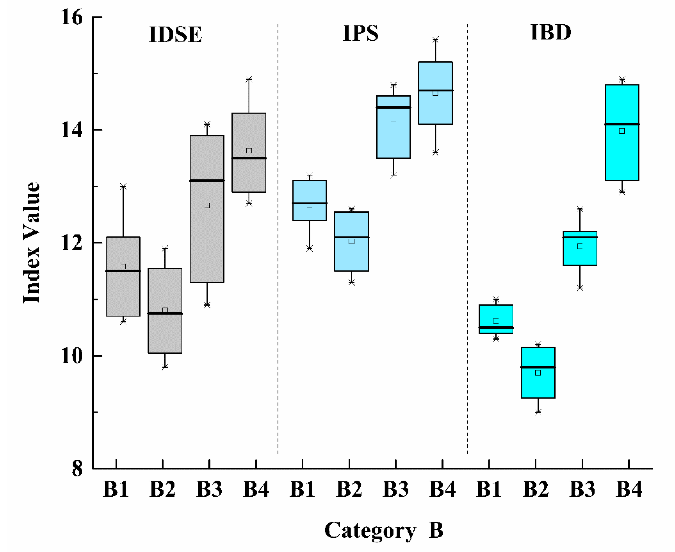 Water 12 02732 g005 Water 12 02732 g005
