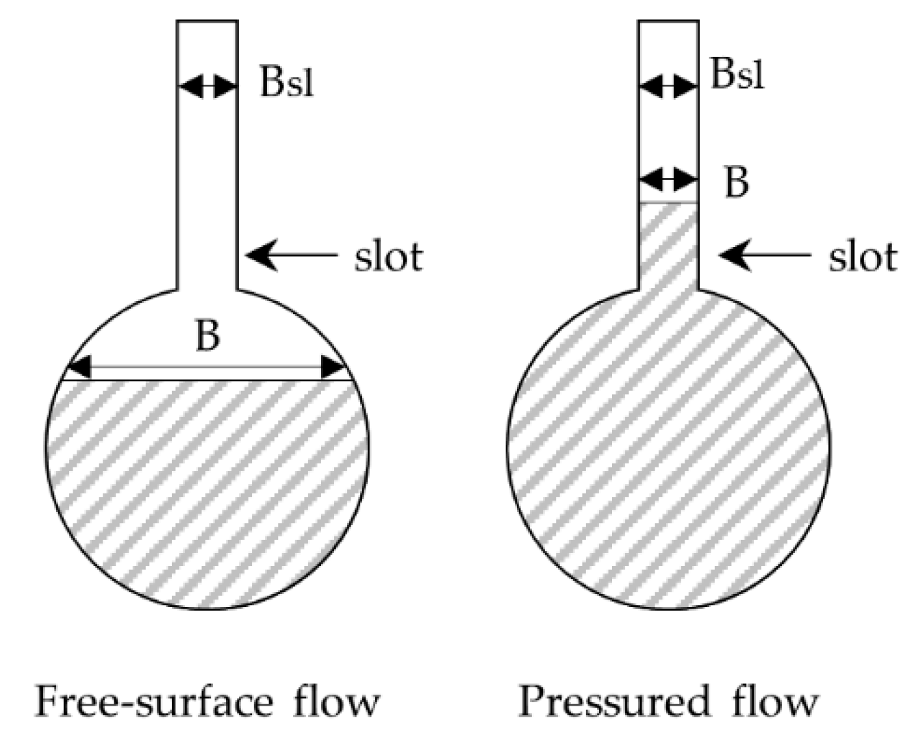 Water Flow Through A Slot Water Flow Through A Slot