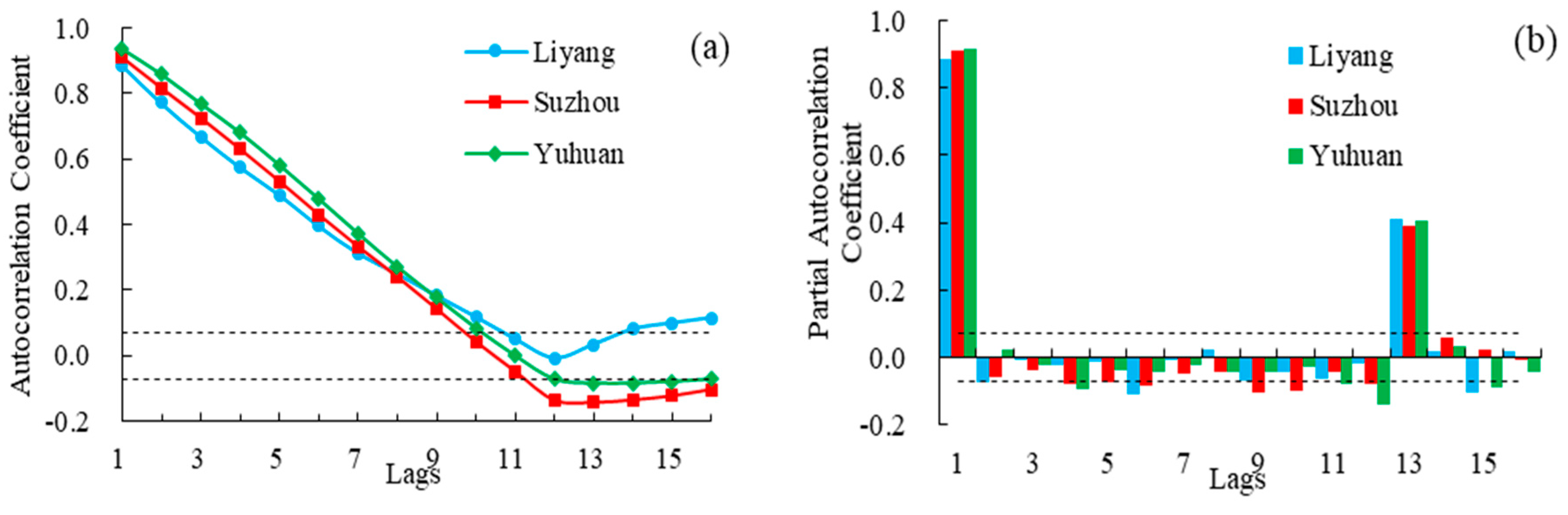 Water 12 02734 g002 Water 12 02734 g002