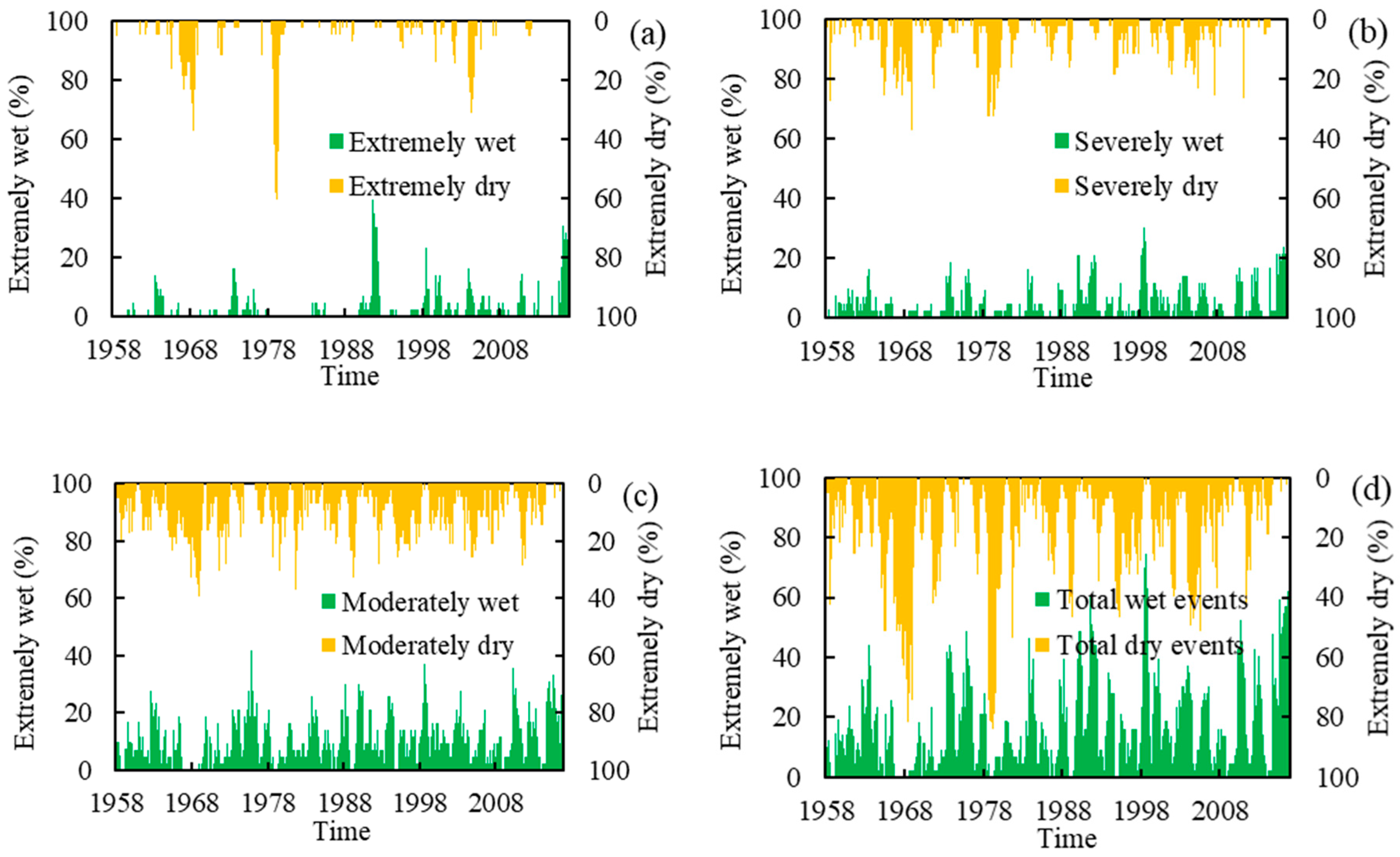 Water 12 02734 g005 Water 12 02734 g005