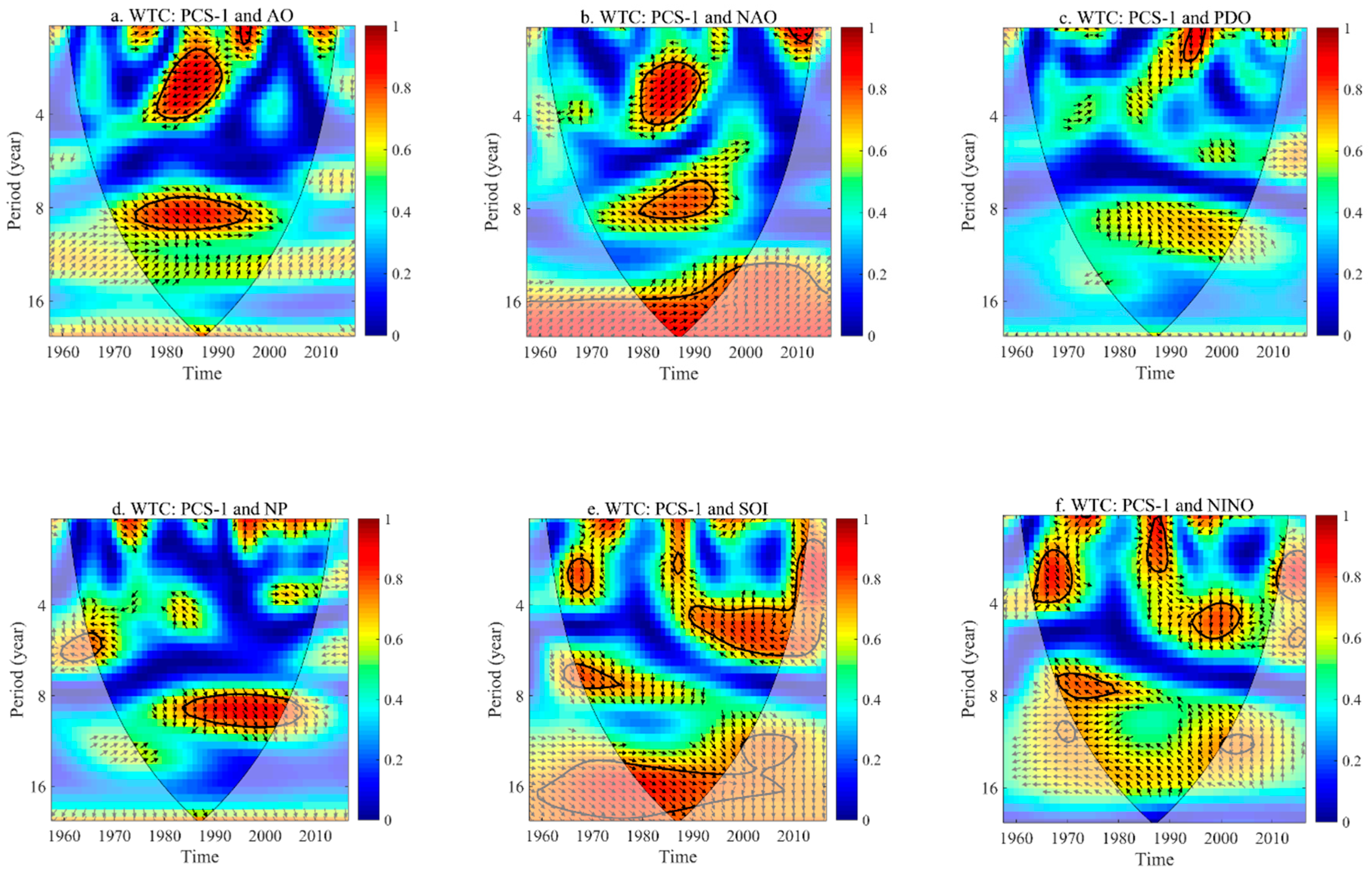 Water 12 02734 g007 Water 12 02734 g007